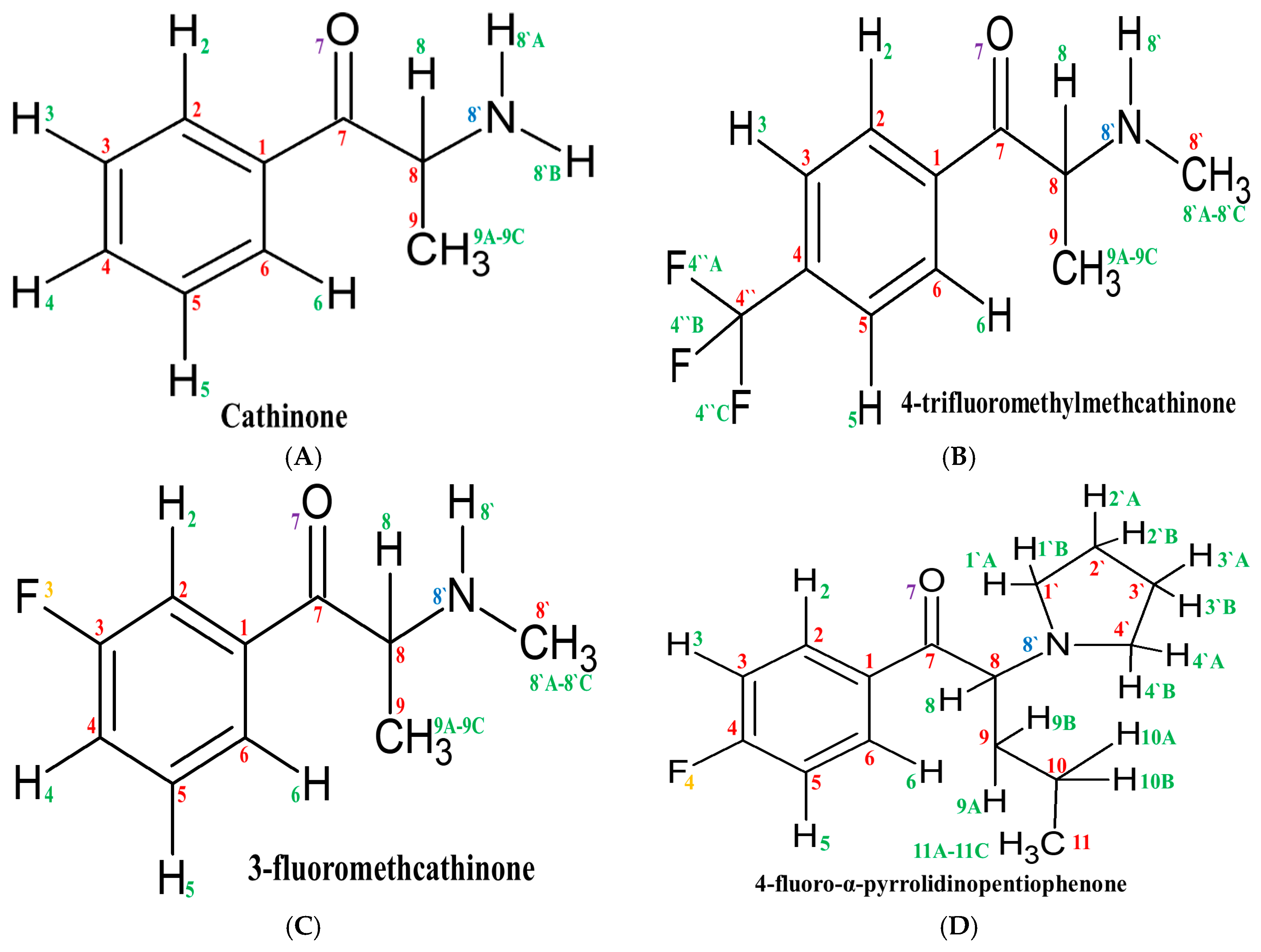 Molecules 30 00054 g002a