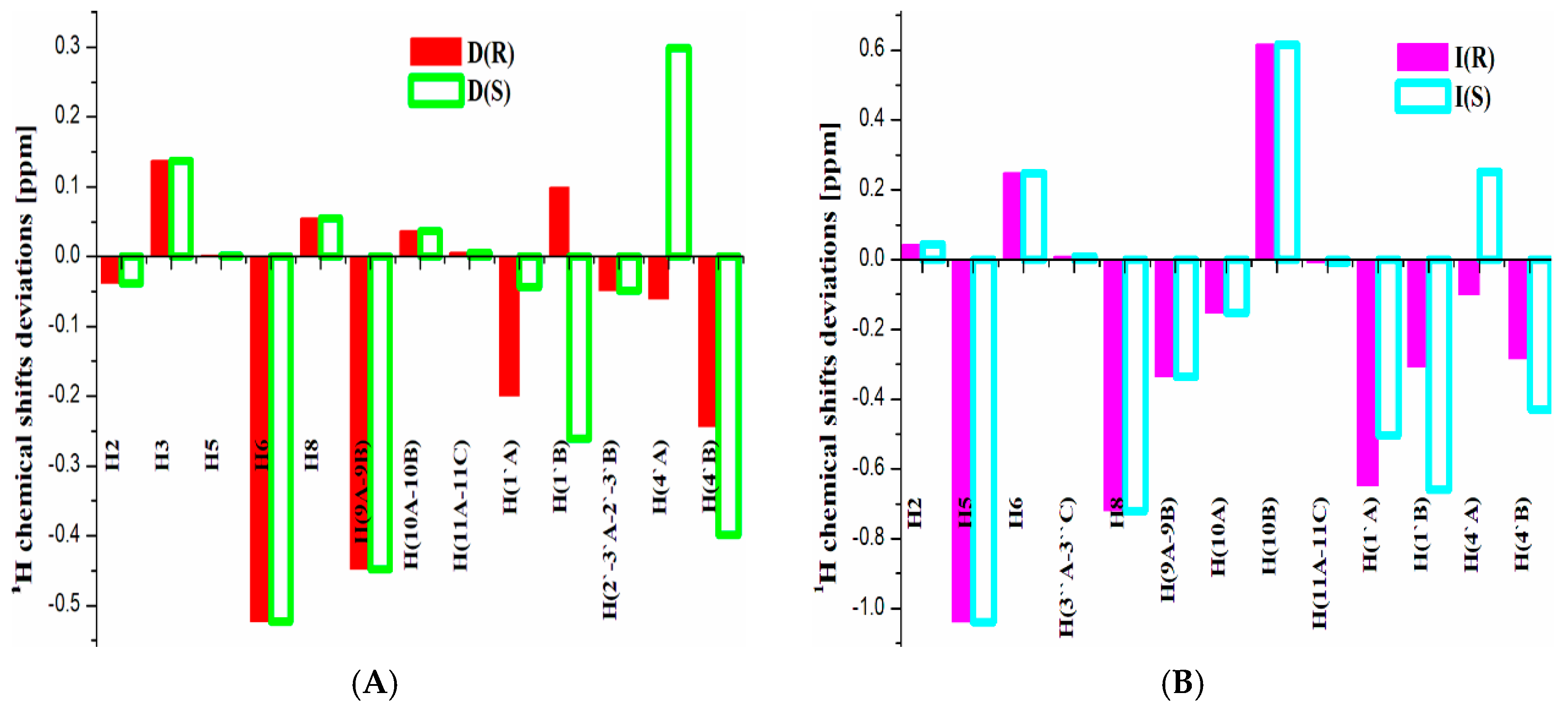 Molecules 30 00054 g003