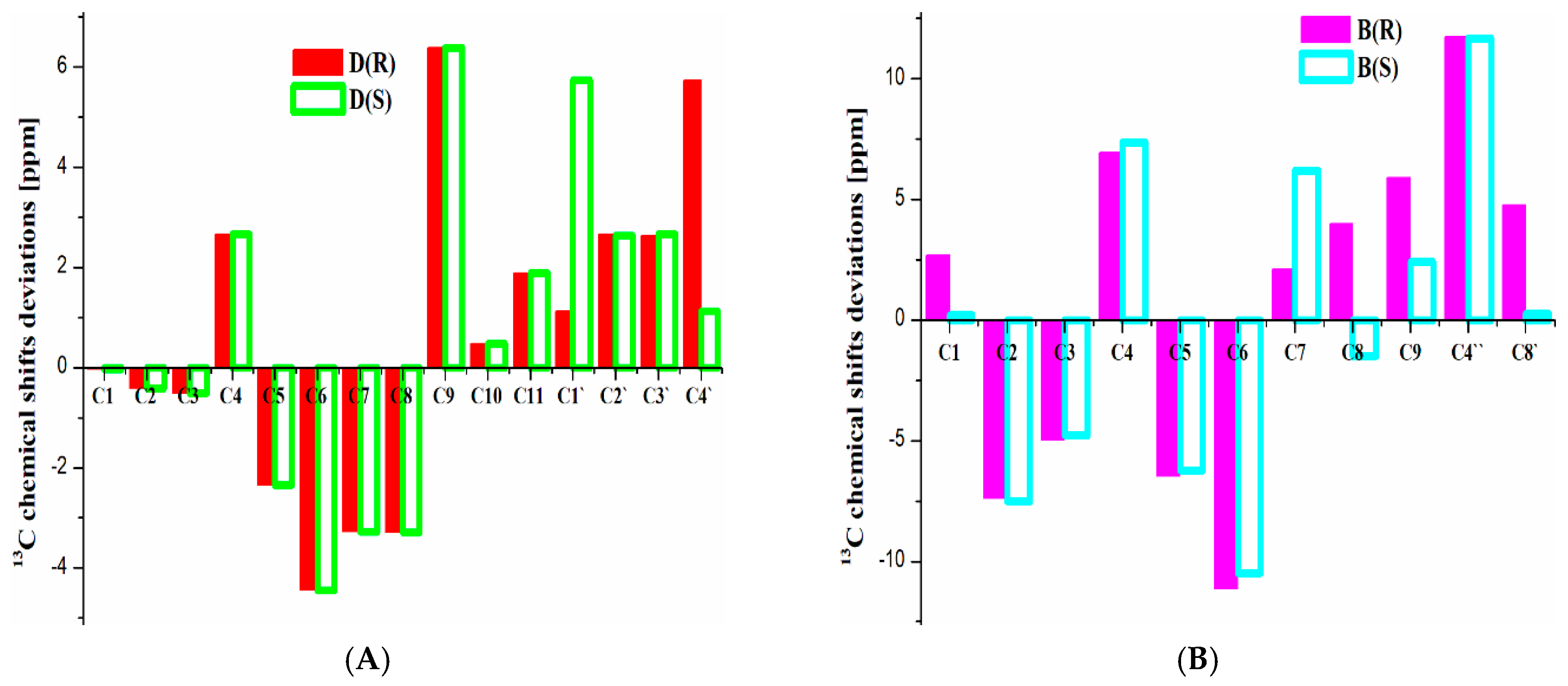 Molecules 30 00054 g004