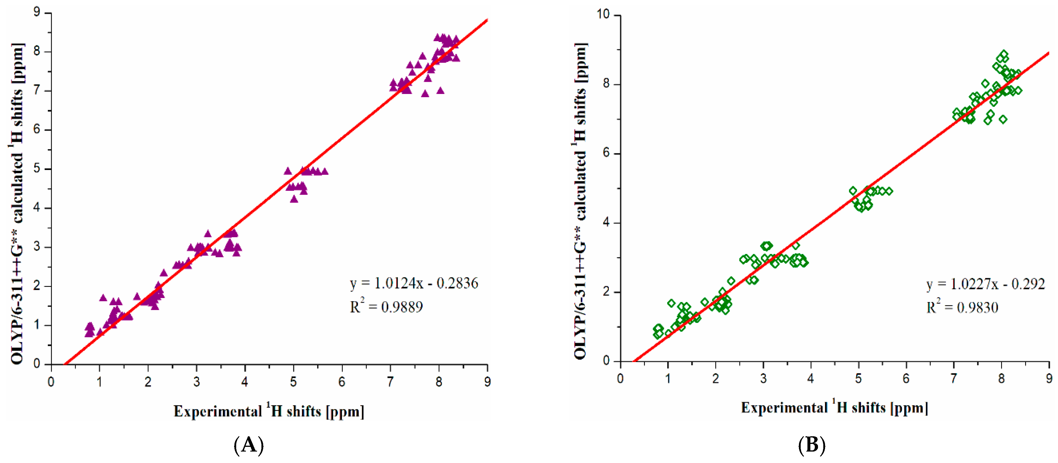 Molecules 30 00054 g005