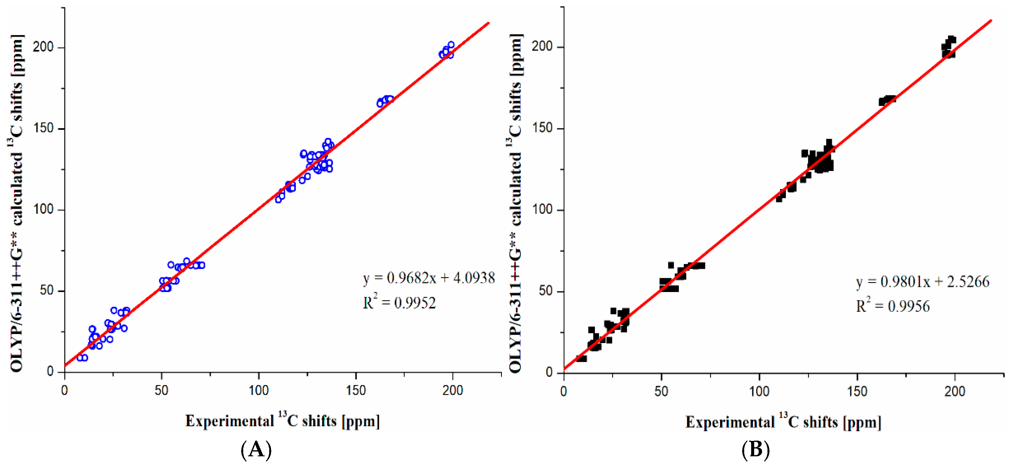 Molecules 30 00054 g006