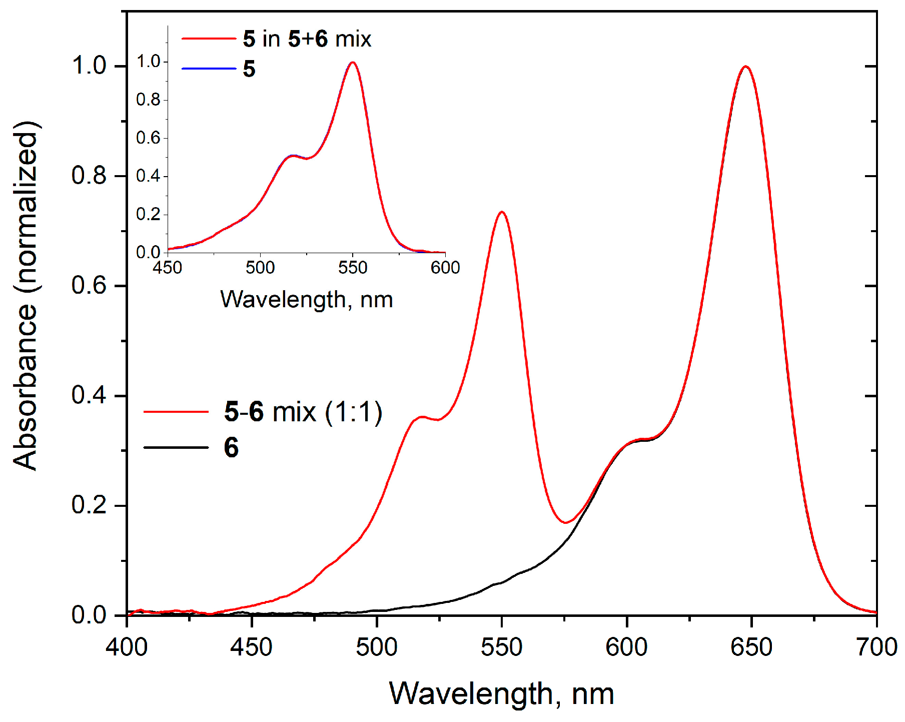 Molecules 30 00057 g006