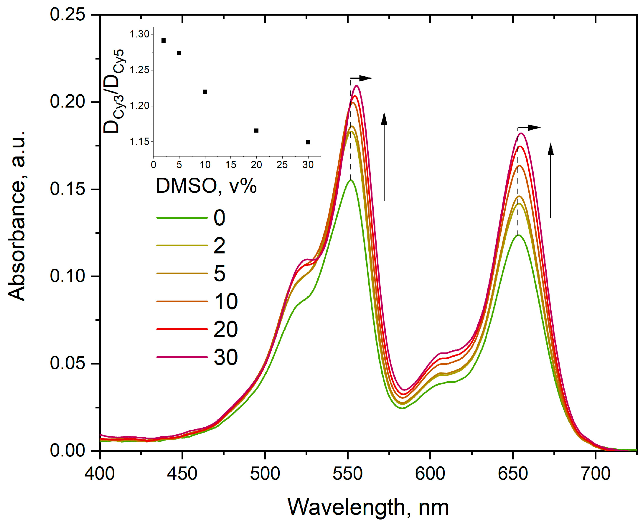 Molecules 30 00057 g011