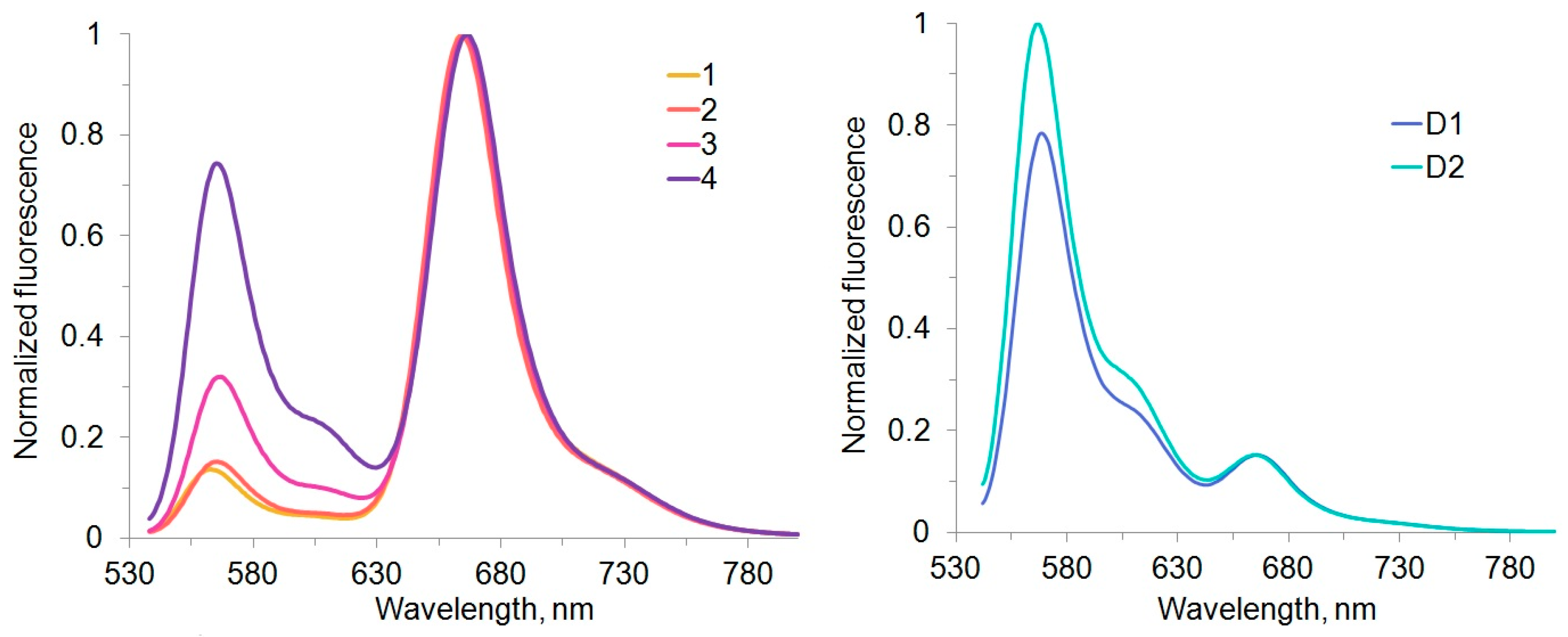 Molecules 30 00057 g013