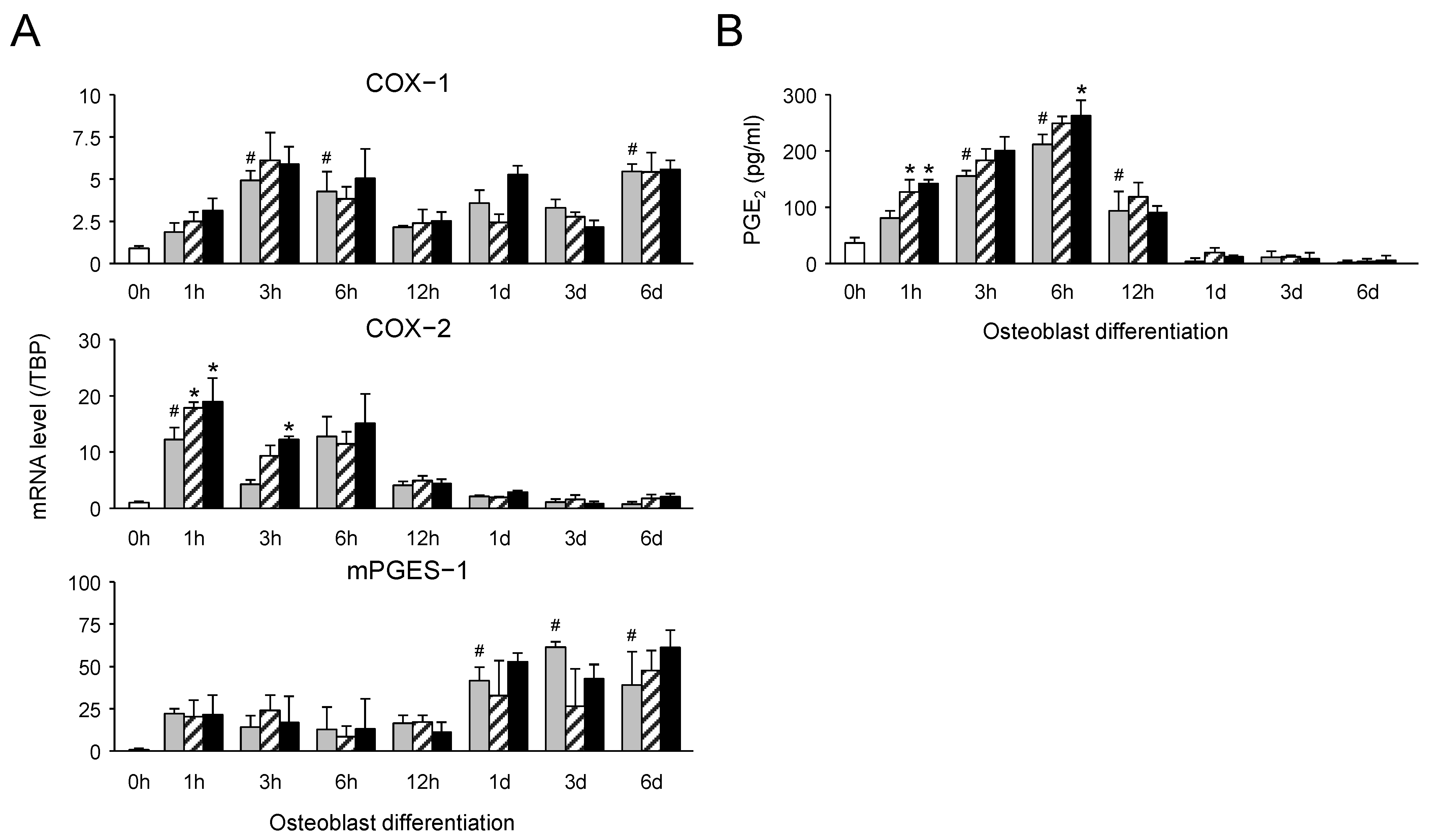 Molecules 30 00058 g005