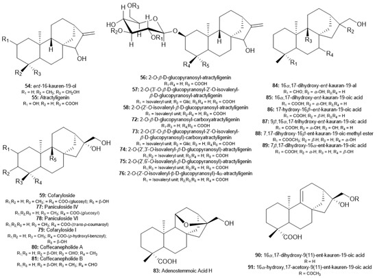 Molecules 30 00059 g005