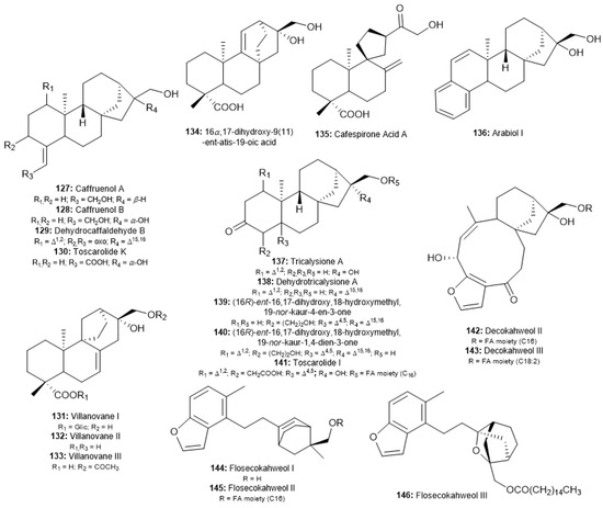 Molecules 30 00059 g008