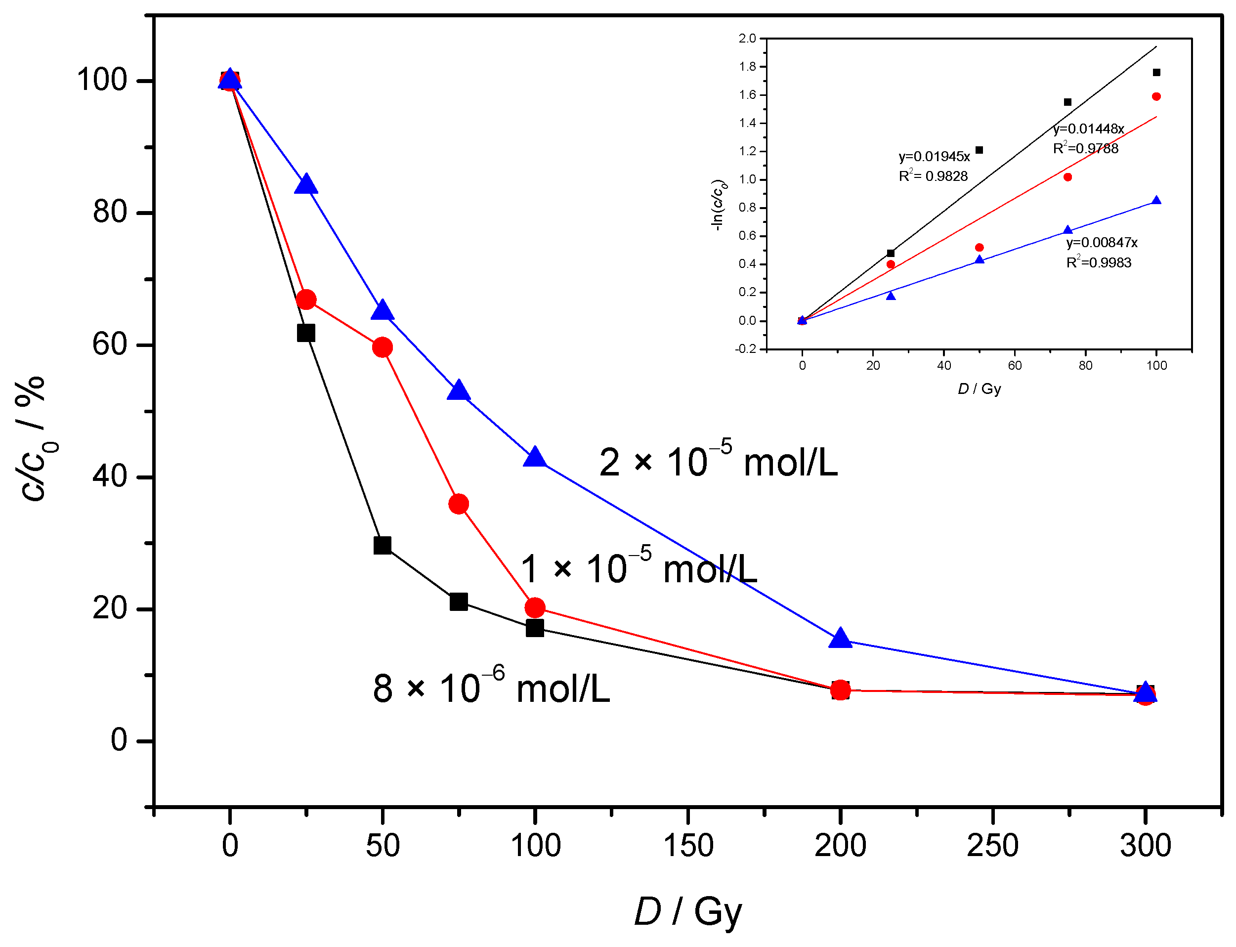 Molecules 30 00064 g001