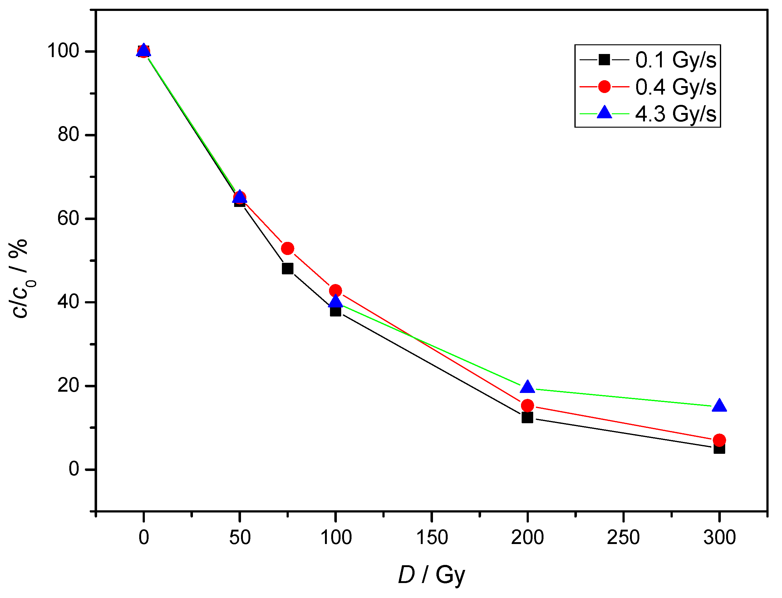 Molecules 30 00064 g002