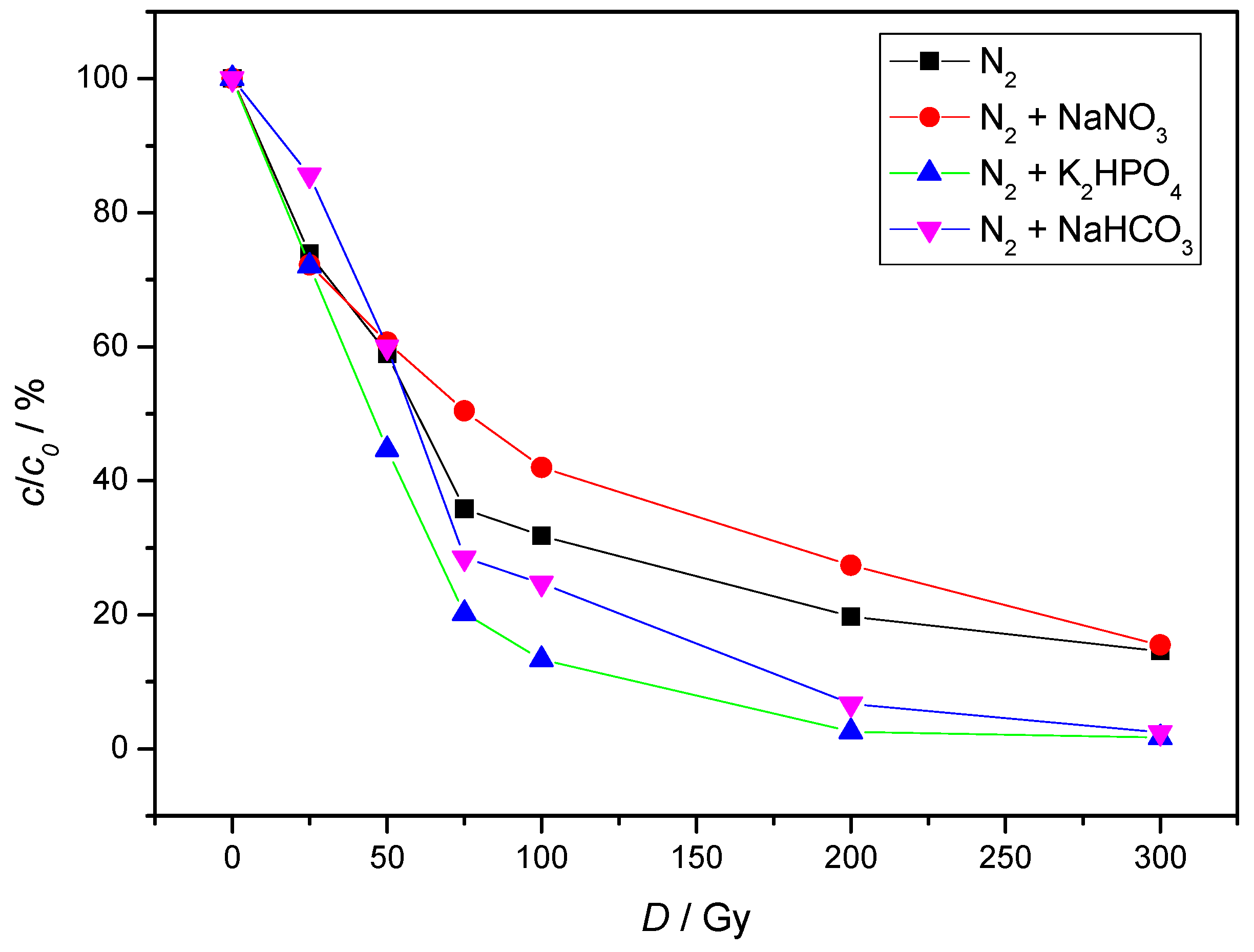 Molecules 30 00064 g006