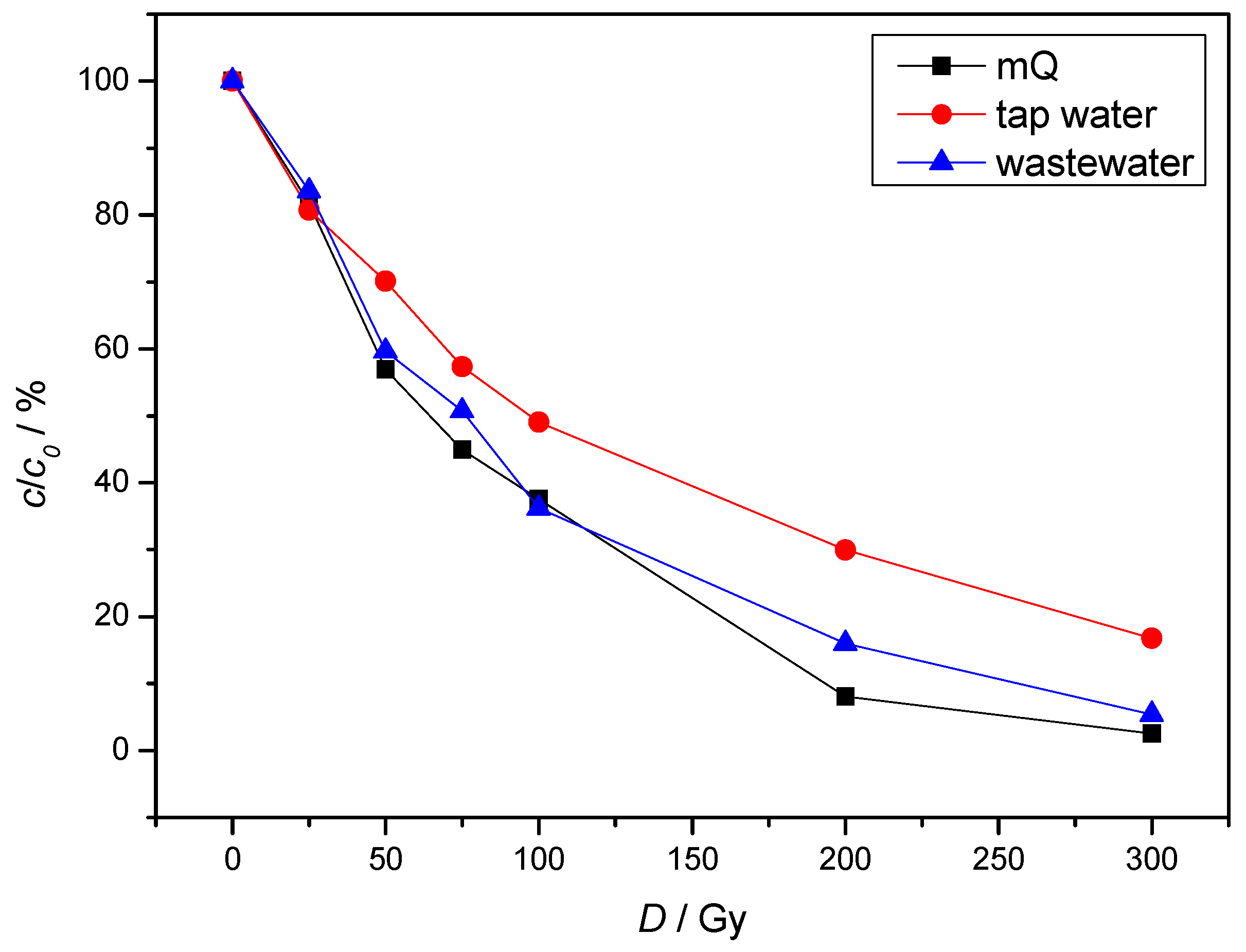 Molecules 30 00064 g007