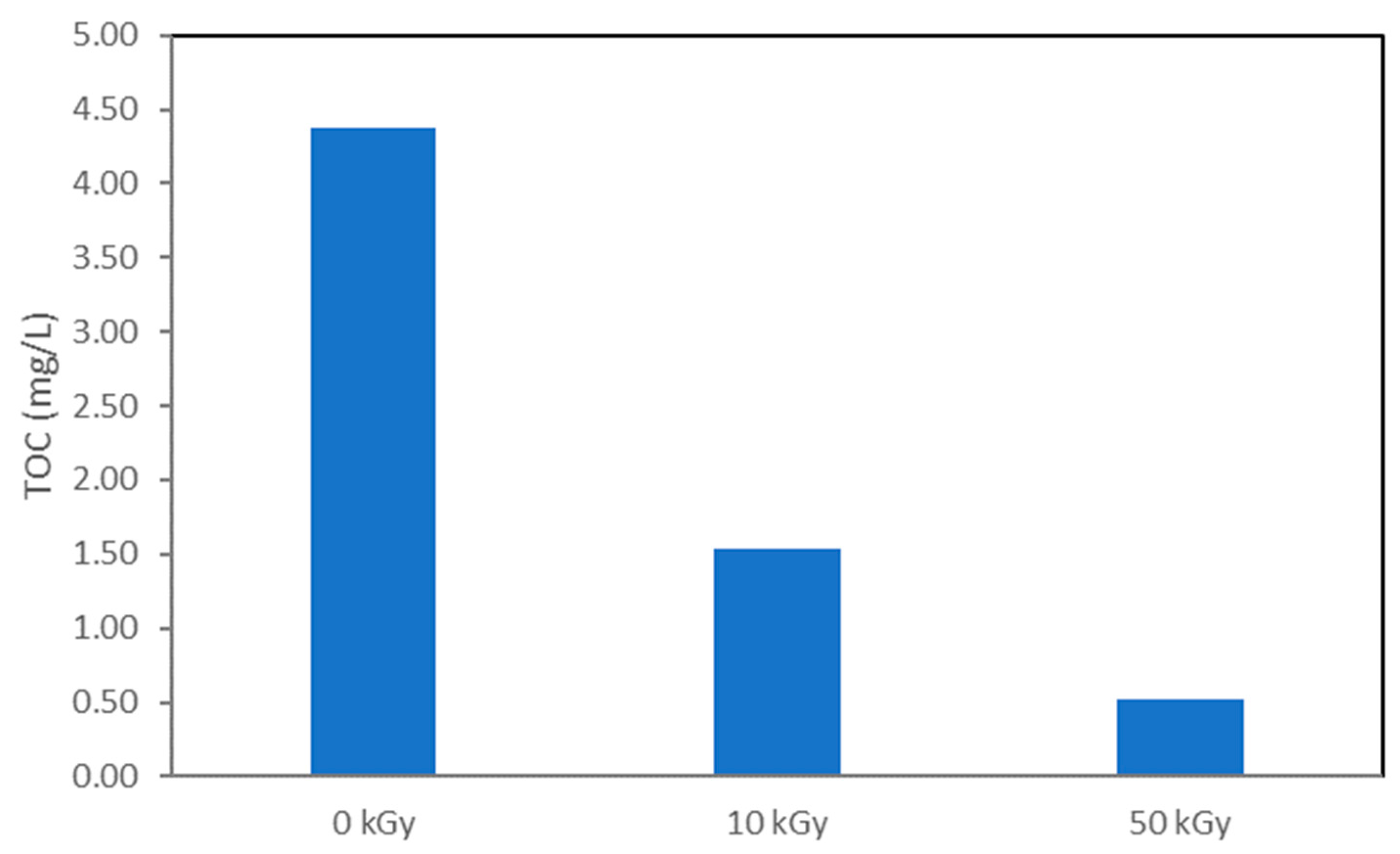 Molecules 30 00064 g009