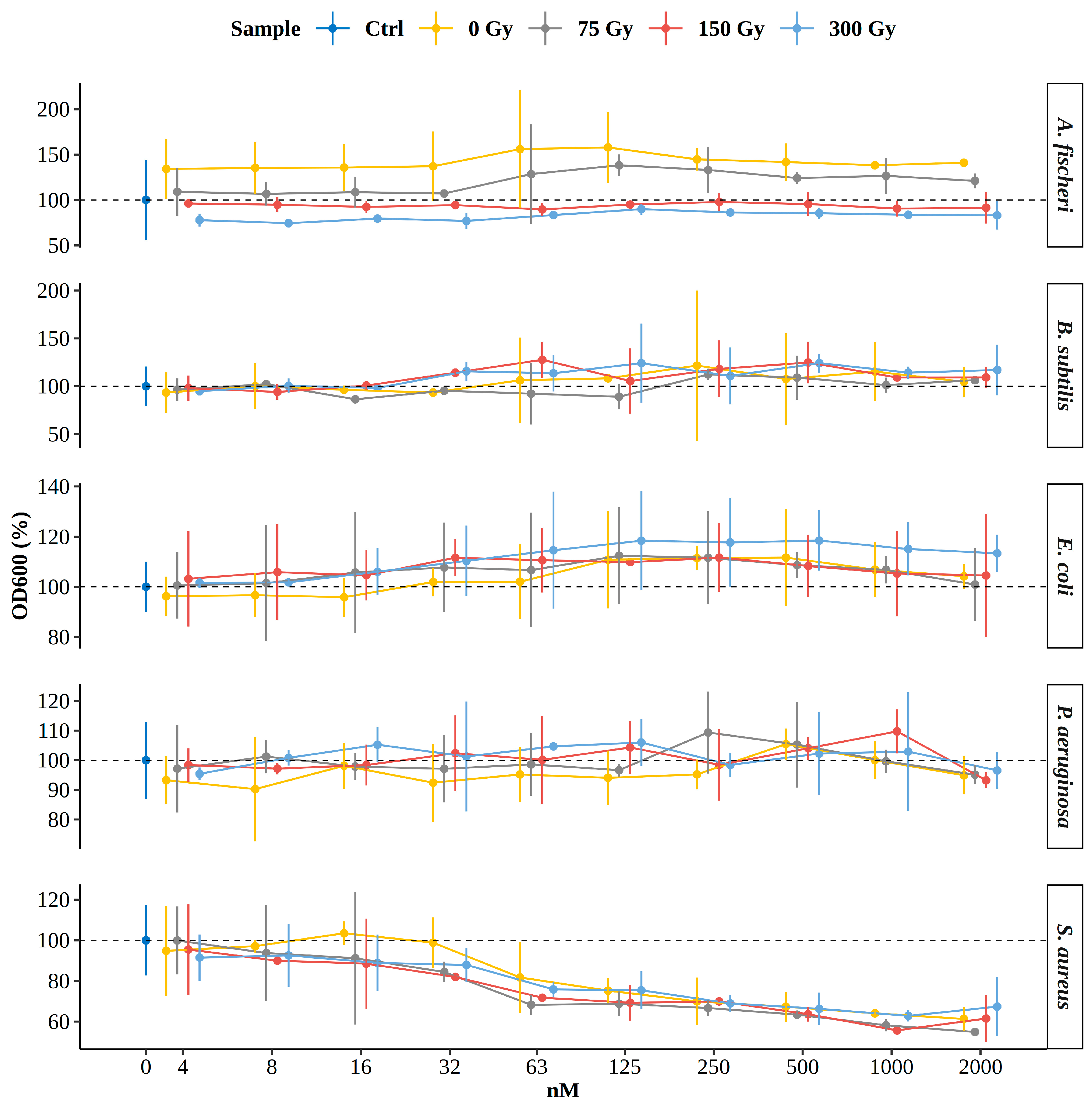 Molecules 30 00064 g010
