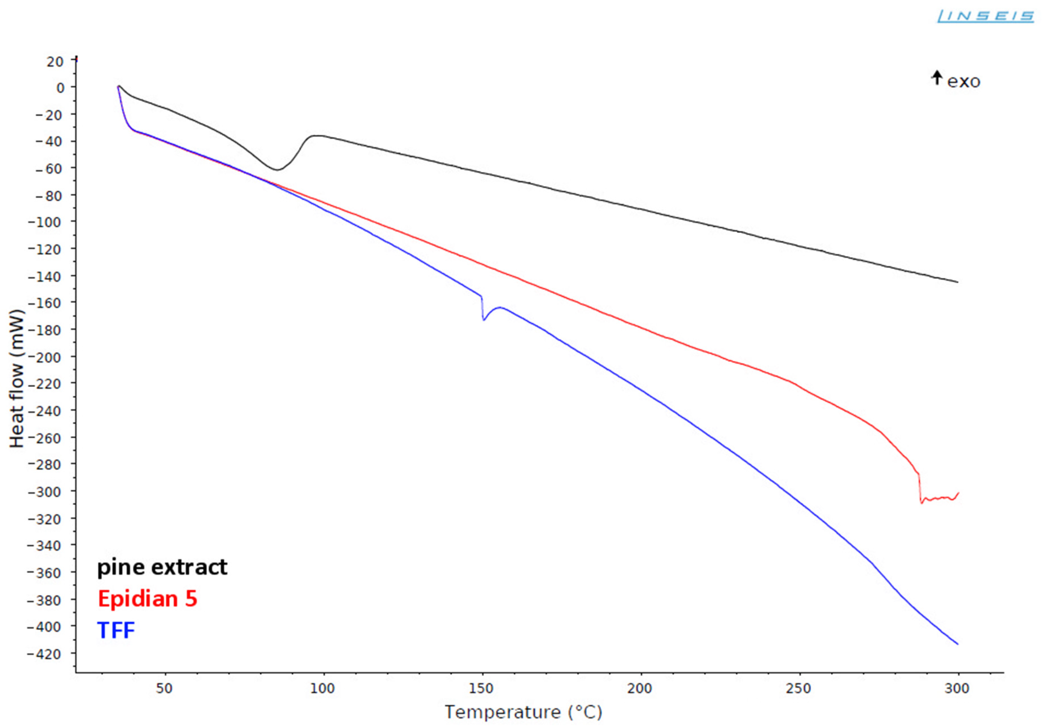 Molecules 30 00065 g003