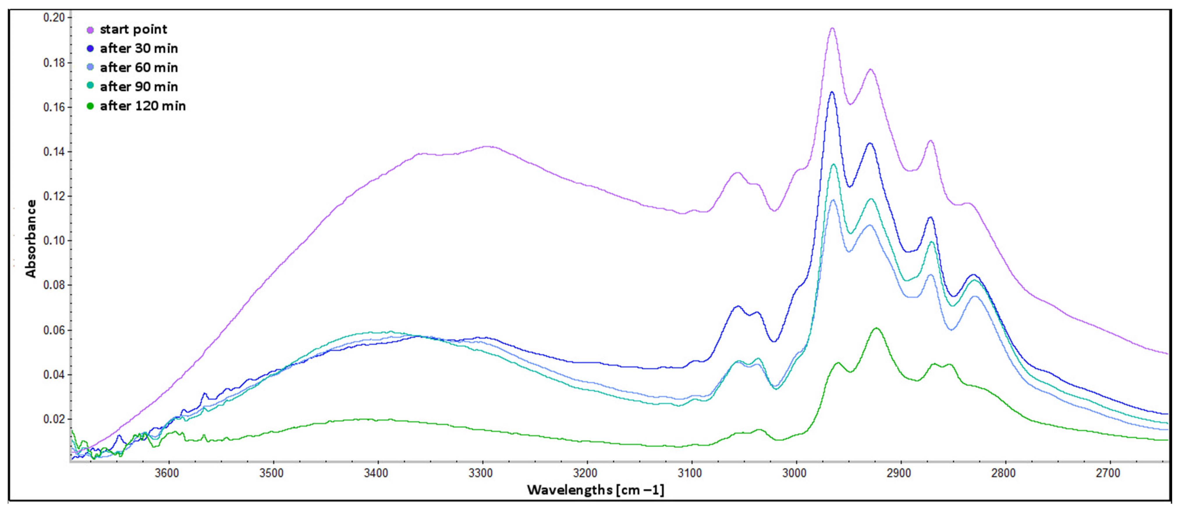 Molecules 30 00065 g005