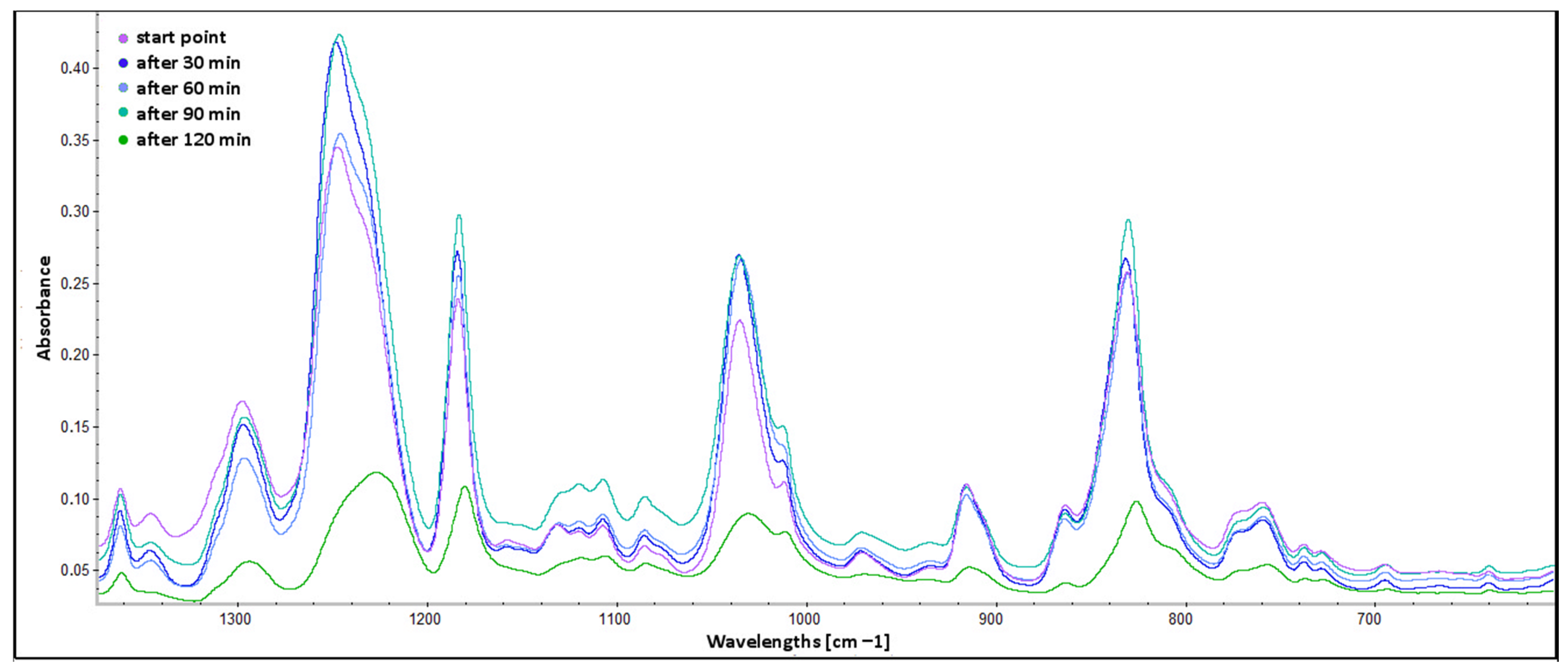 Molecules 30 00065 g007