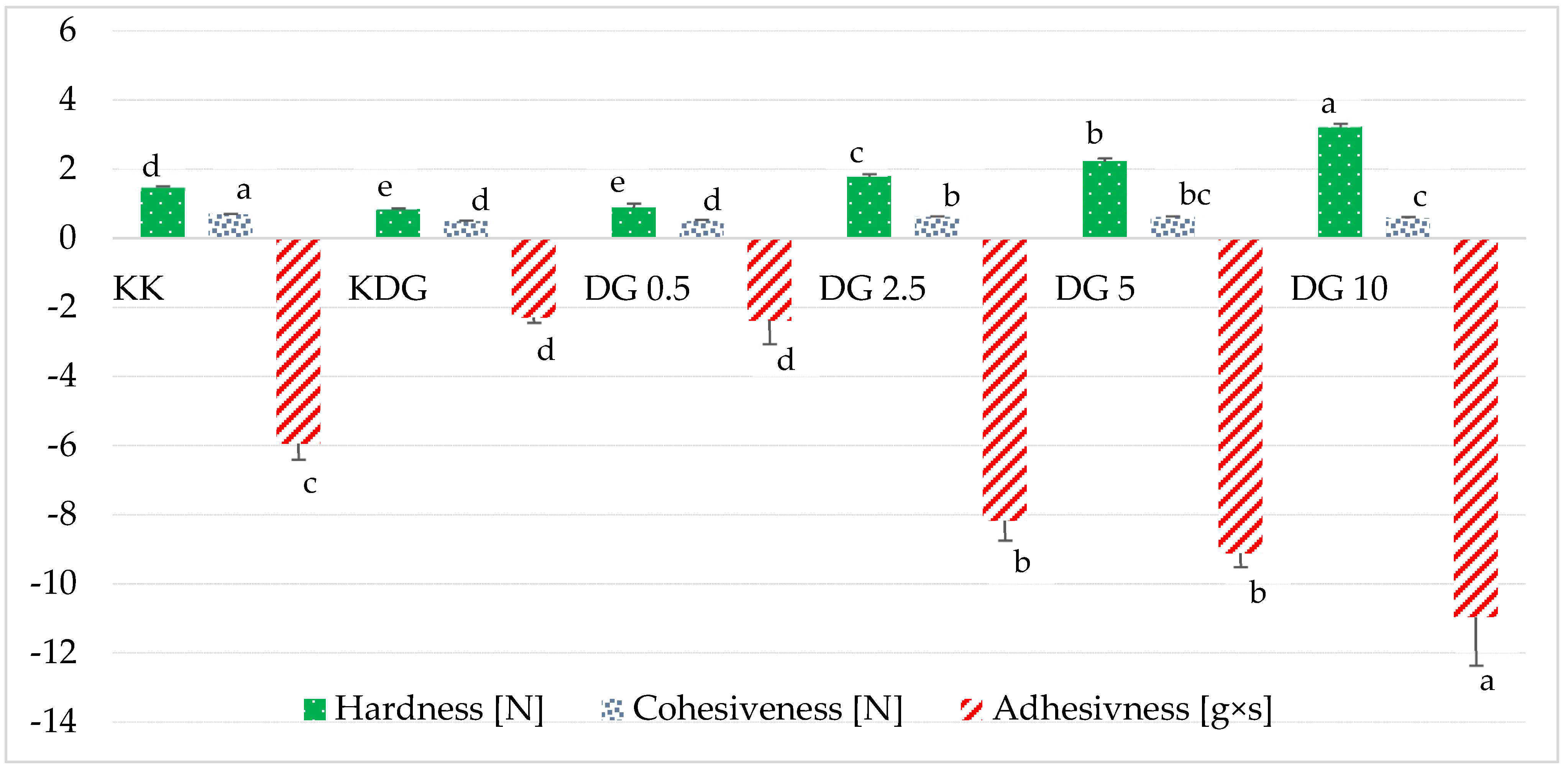 Molecules 30 00066 g004
