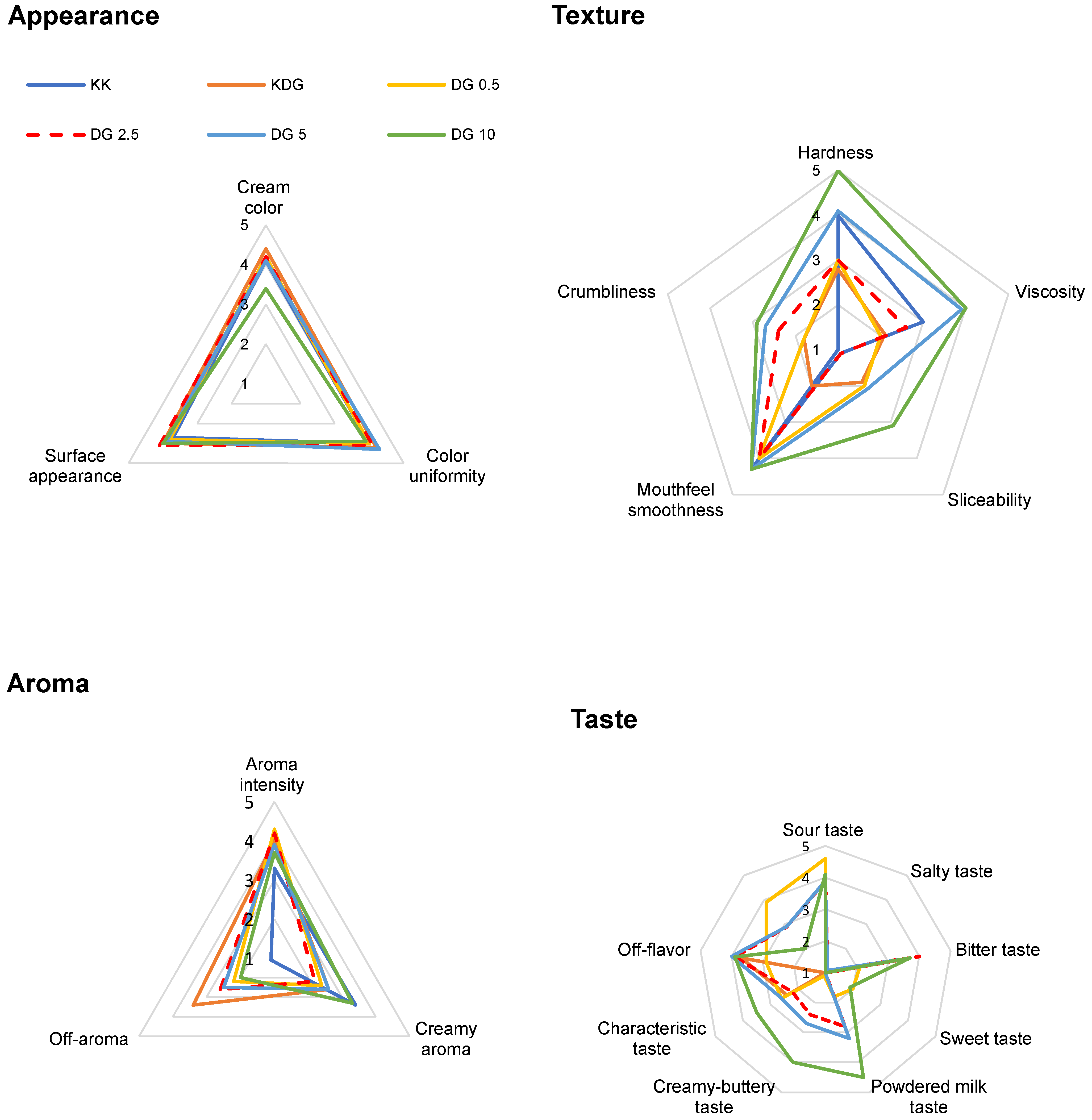 Molecules 30 00066 g005