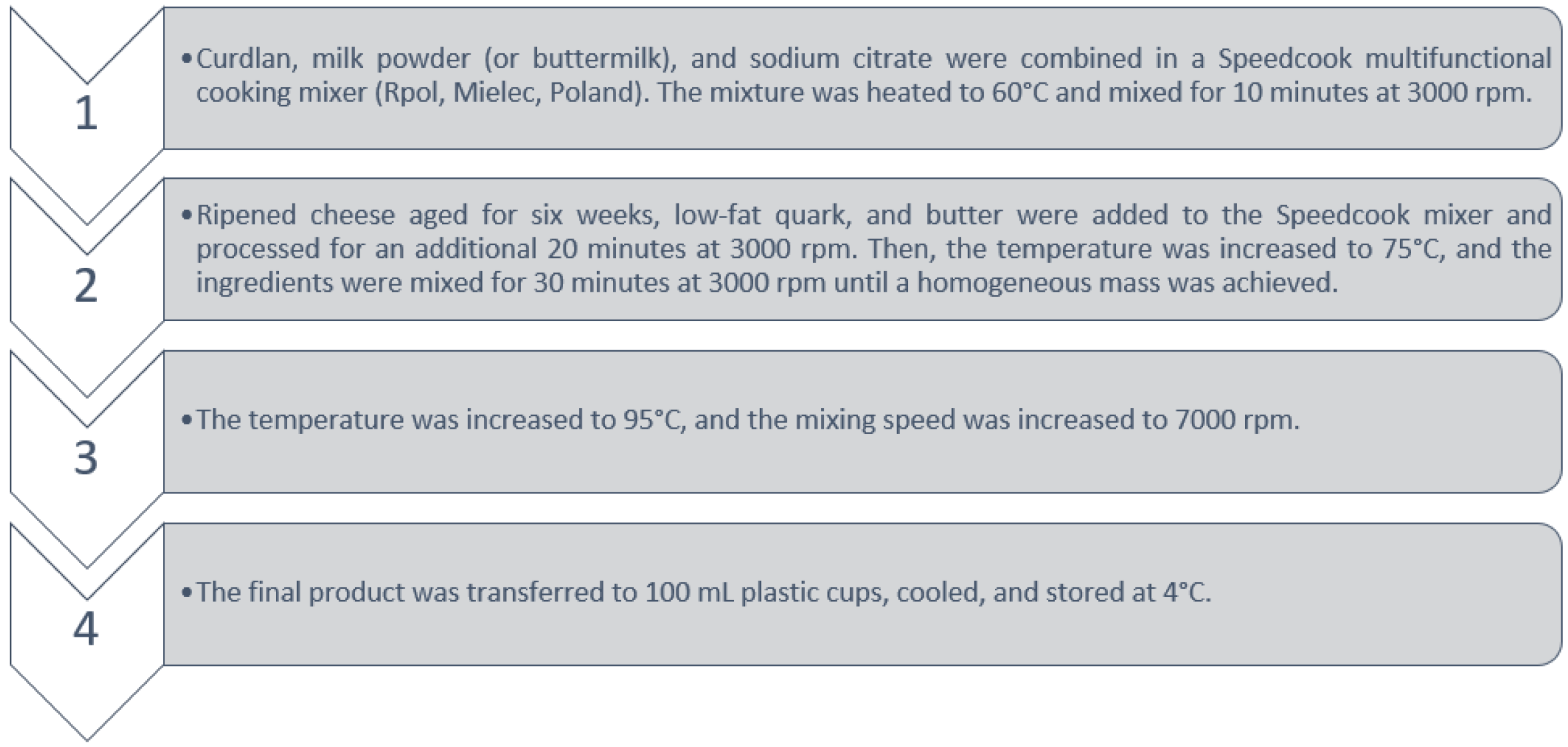 Molecules 30 00066 g006