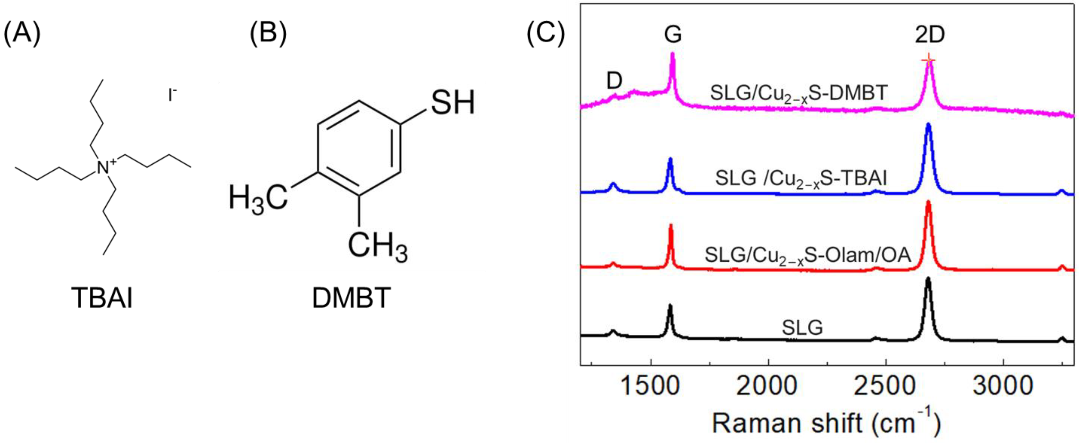 Molecules 30 00067 g003