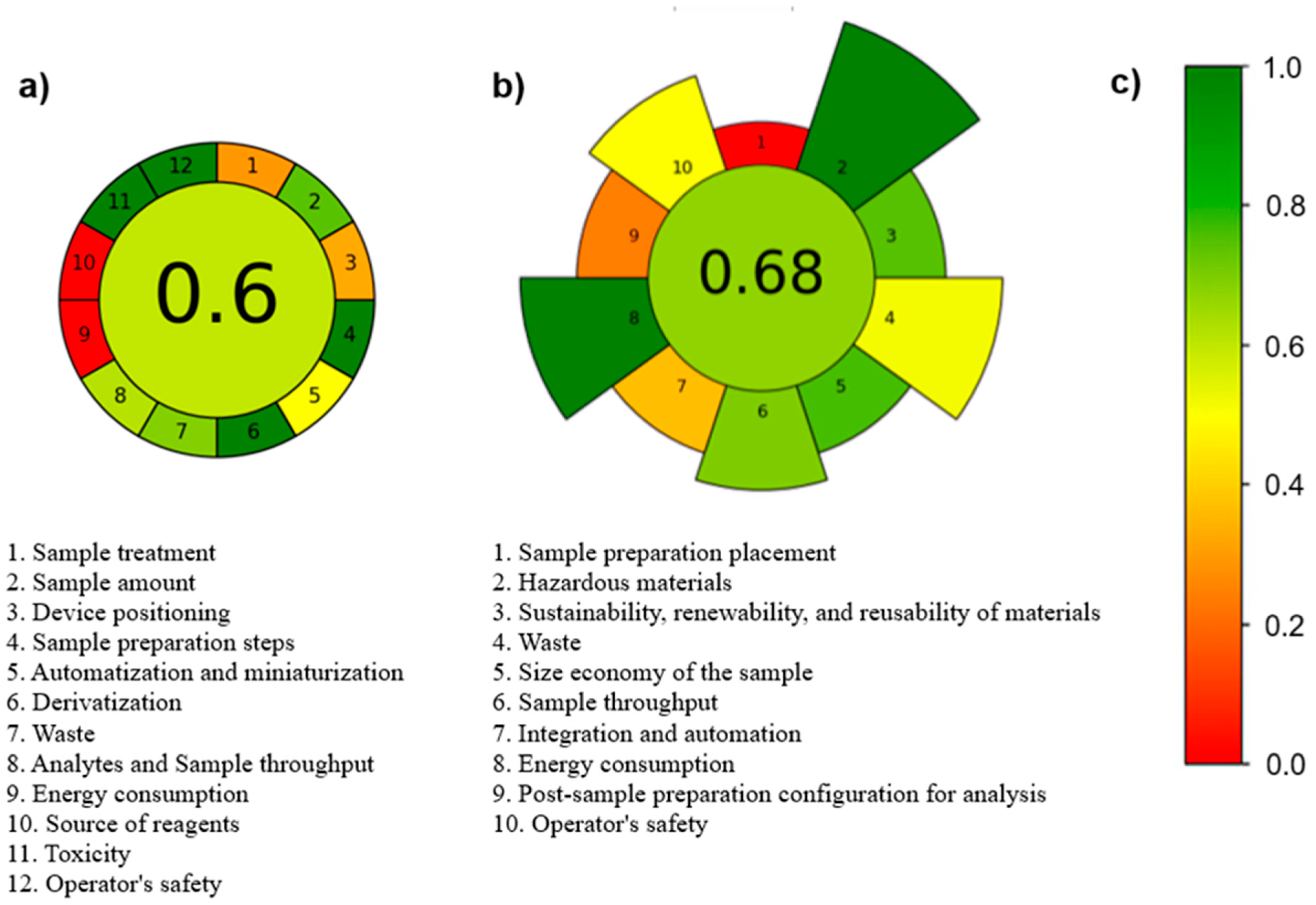 Molecules 30 00068 g003