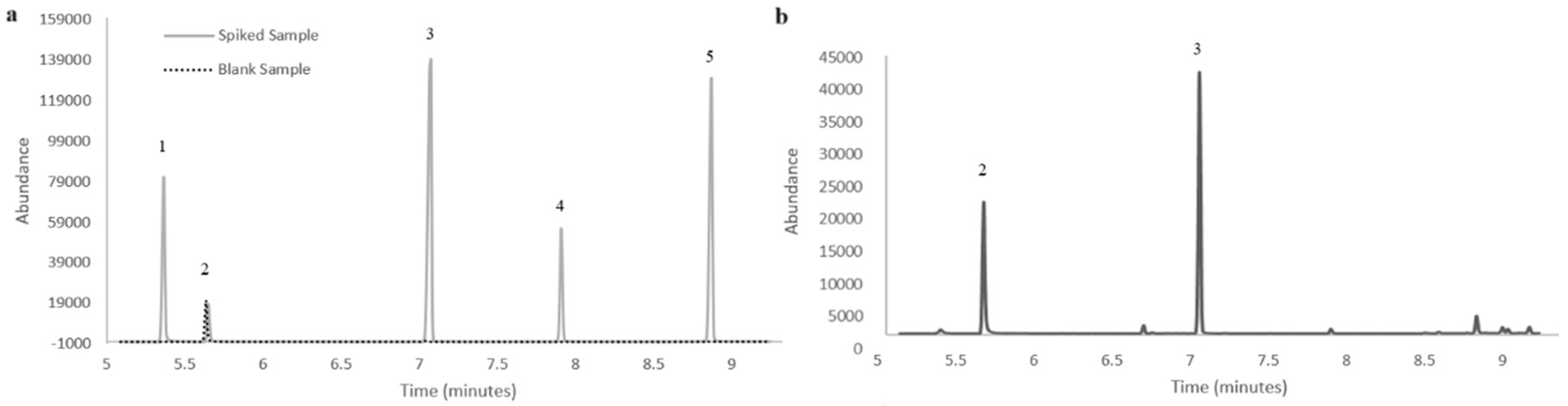 Molecules 30 00068 g004