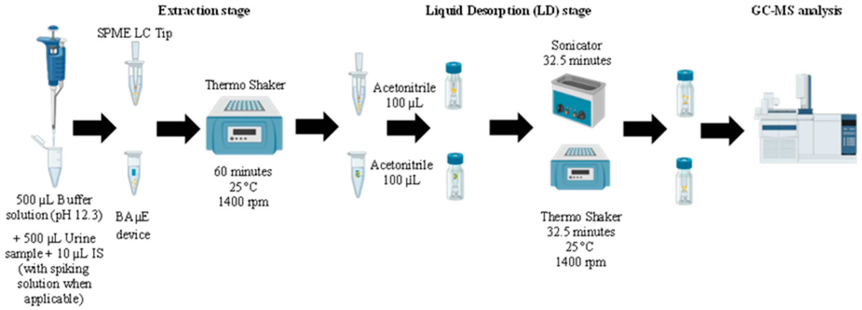 Molecules 30 00068 g005