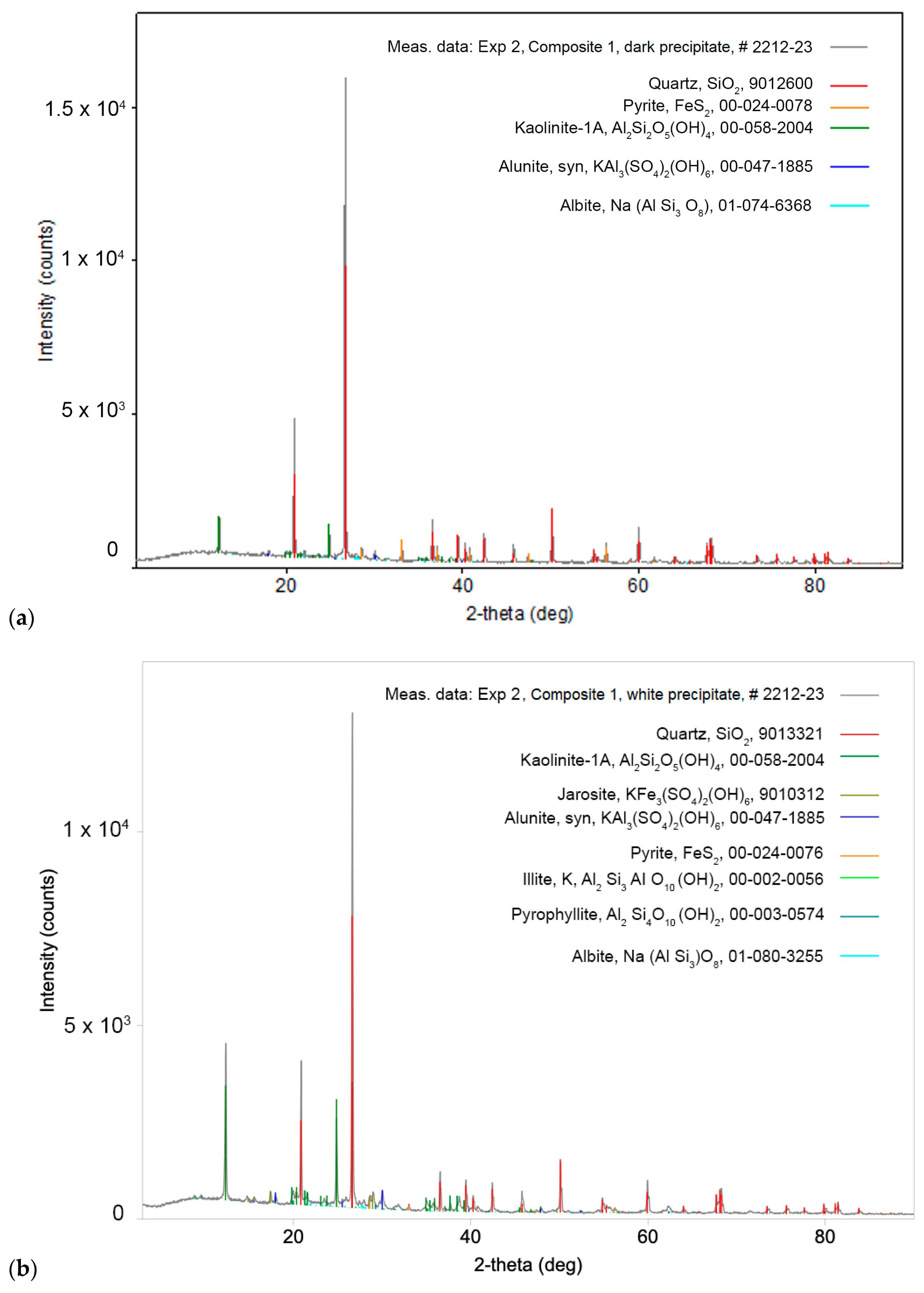 Molecules 30 00069 g004