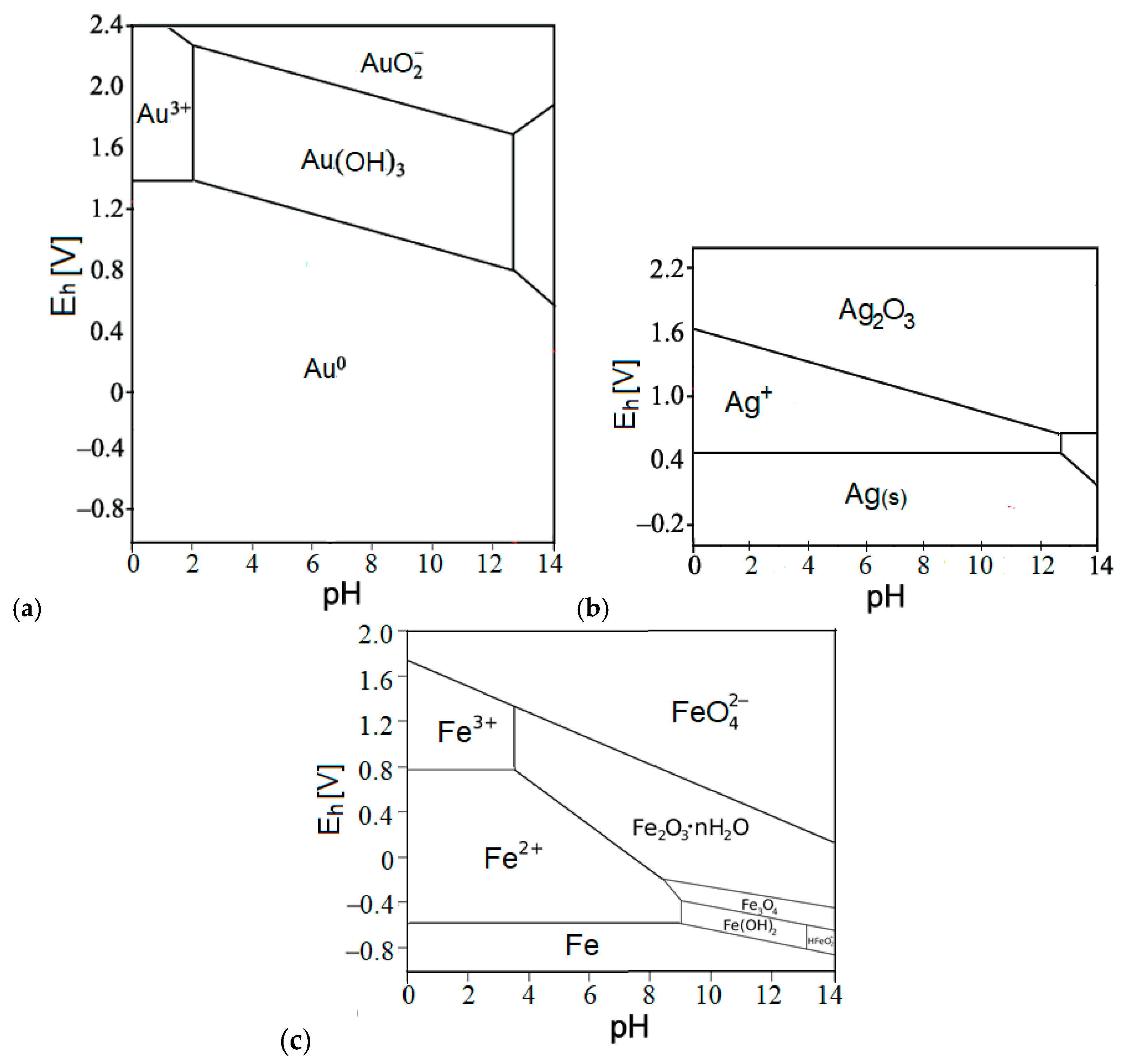 Molecules 30 00069 g010