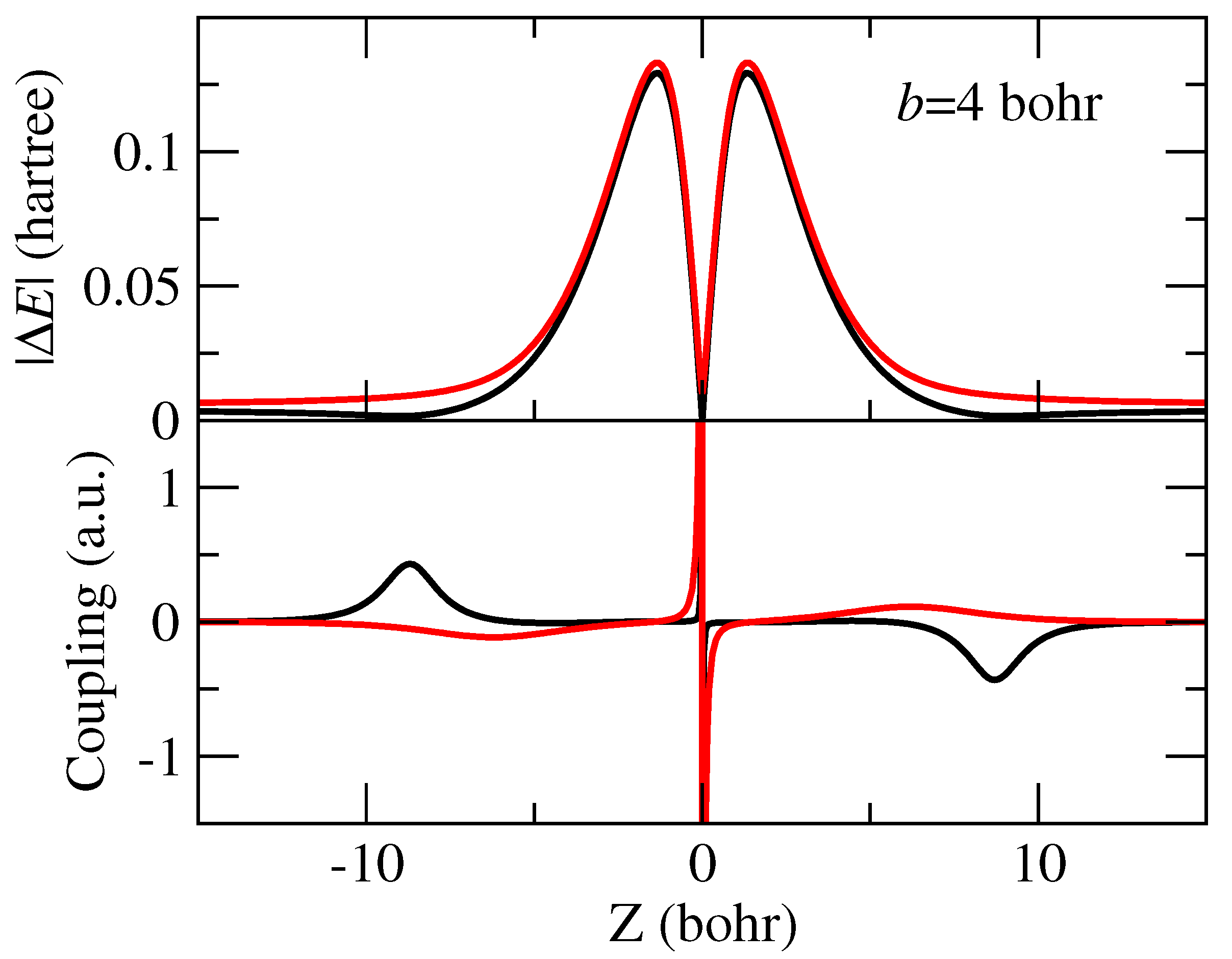 Molecules 30 00074 g003