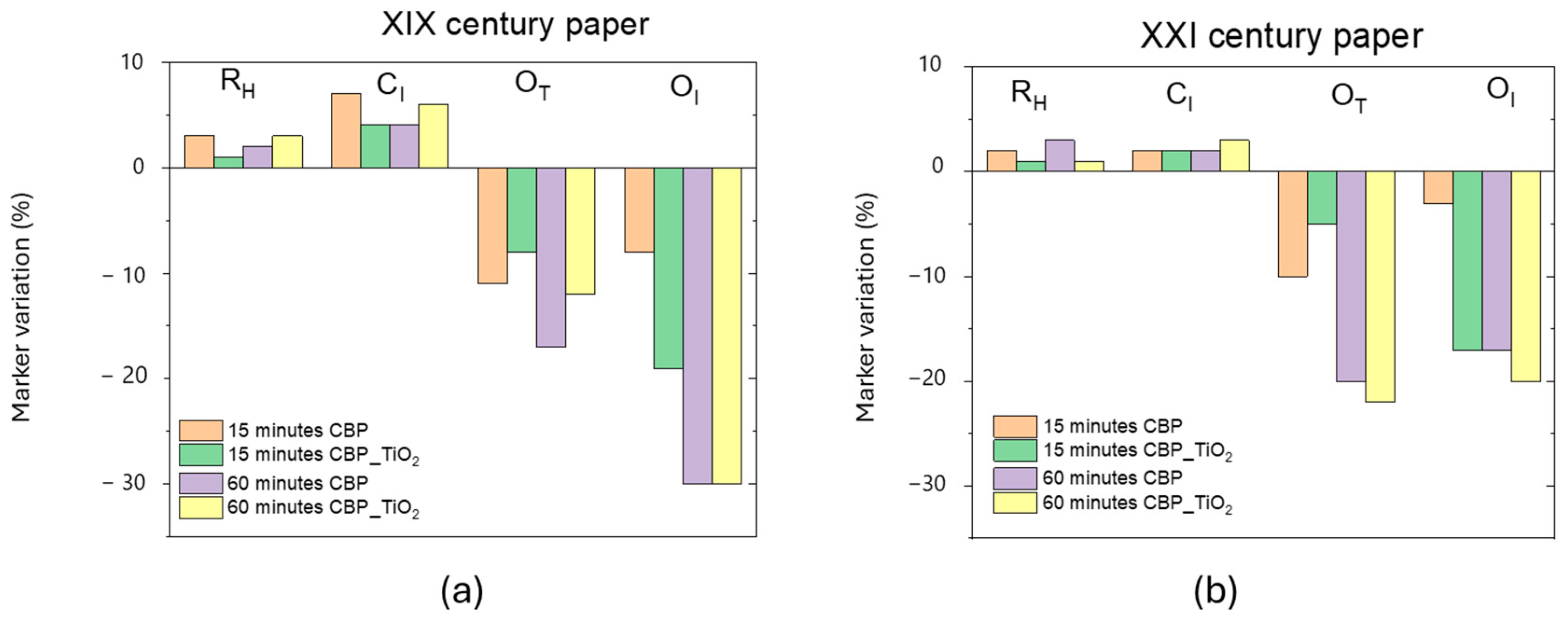 Molecules 30 00075 g003