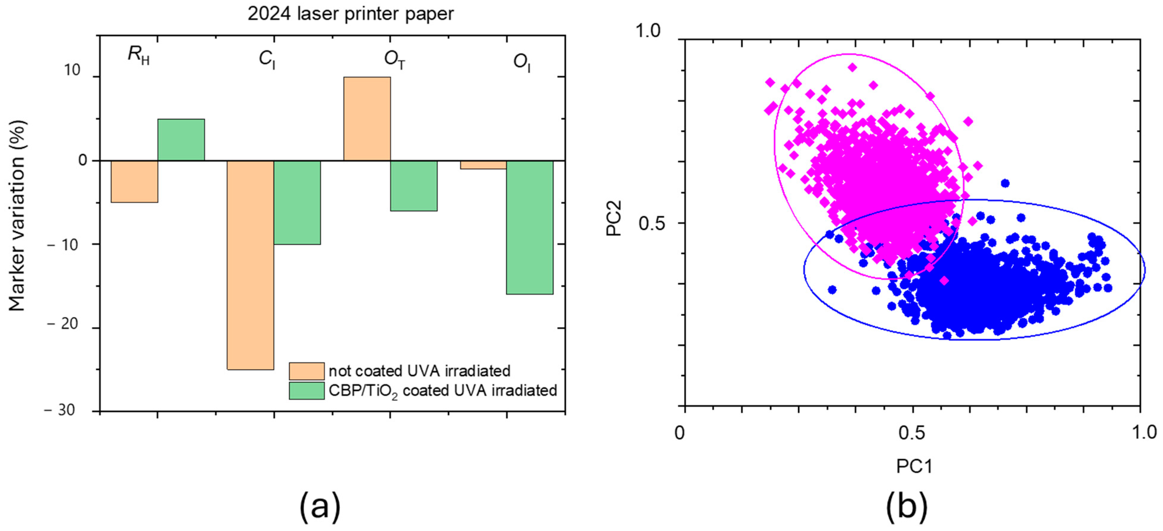 Molecules 30 00075 g010