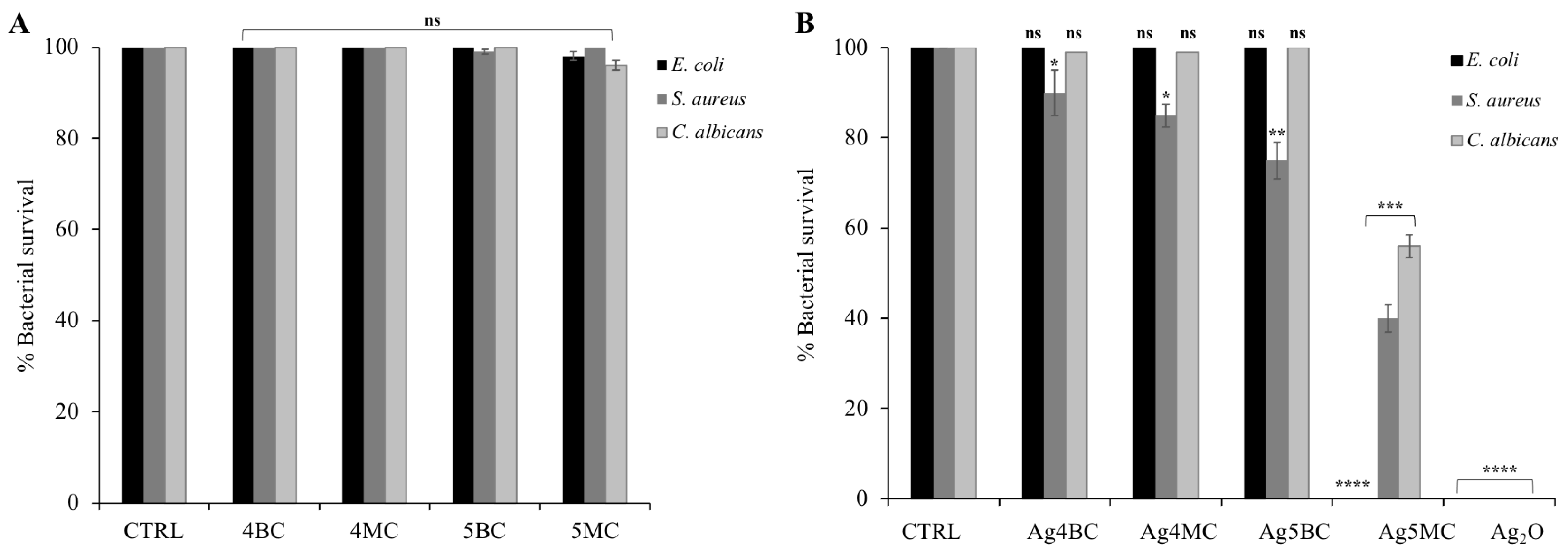 Molecules 30 00076 g002