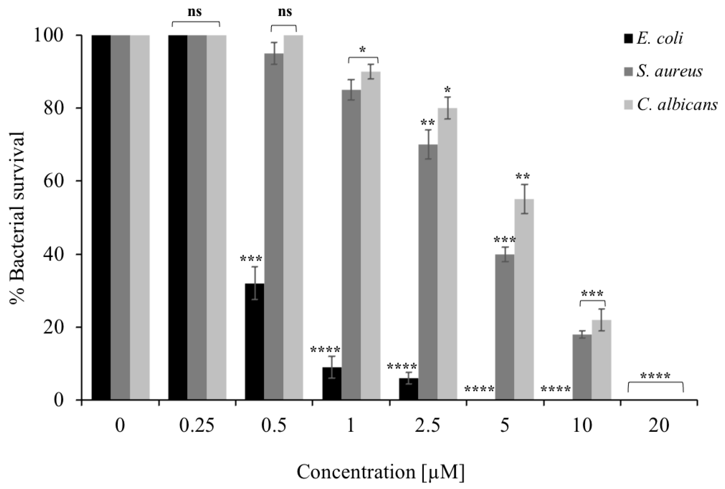 Molecules 30 00076 g003