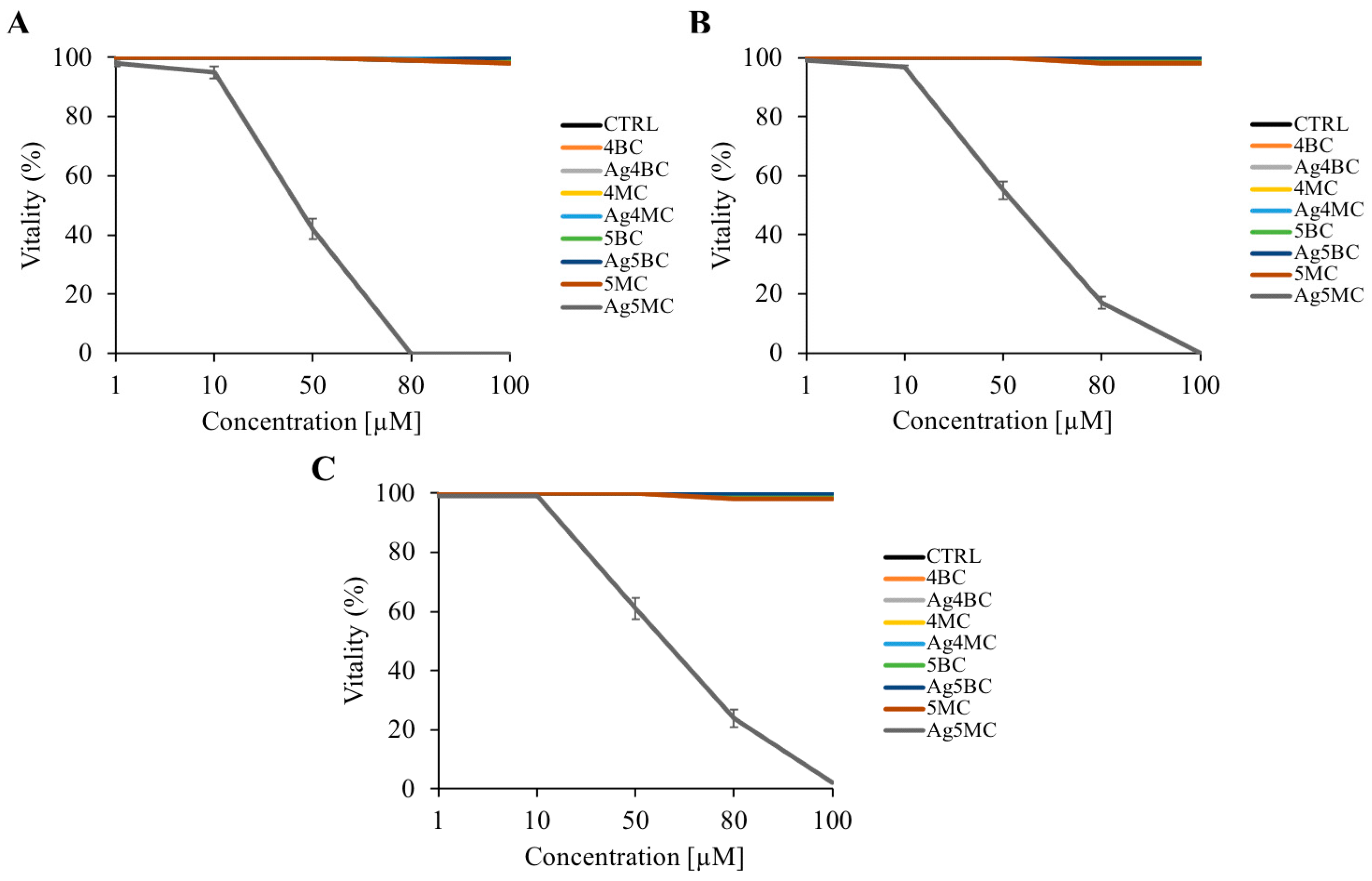 Molecules 30 00076 g004