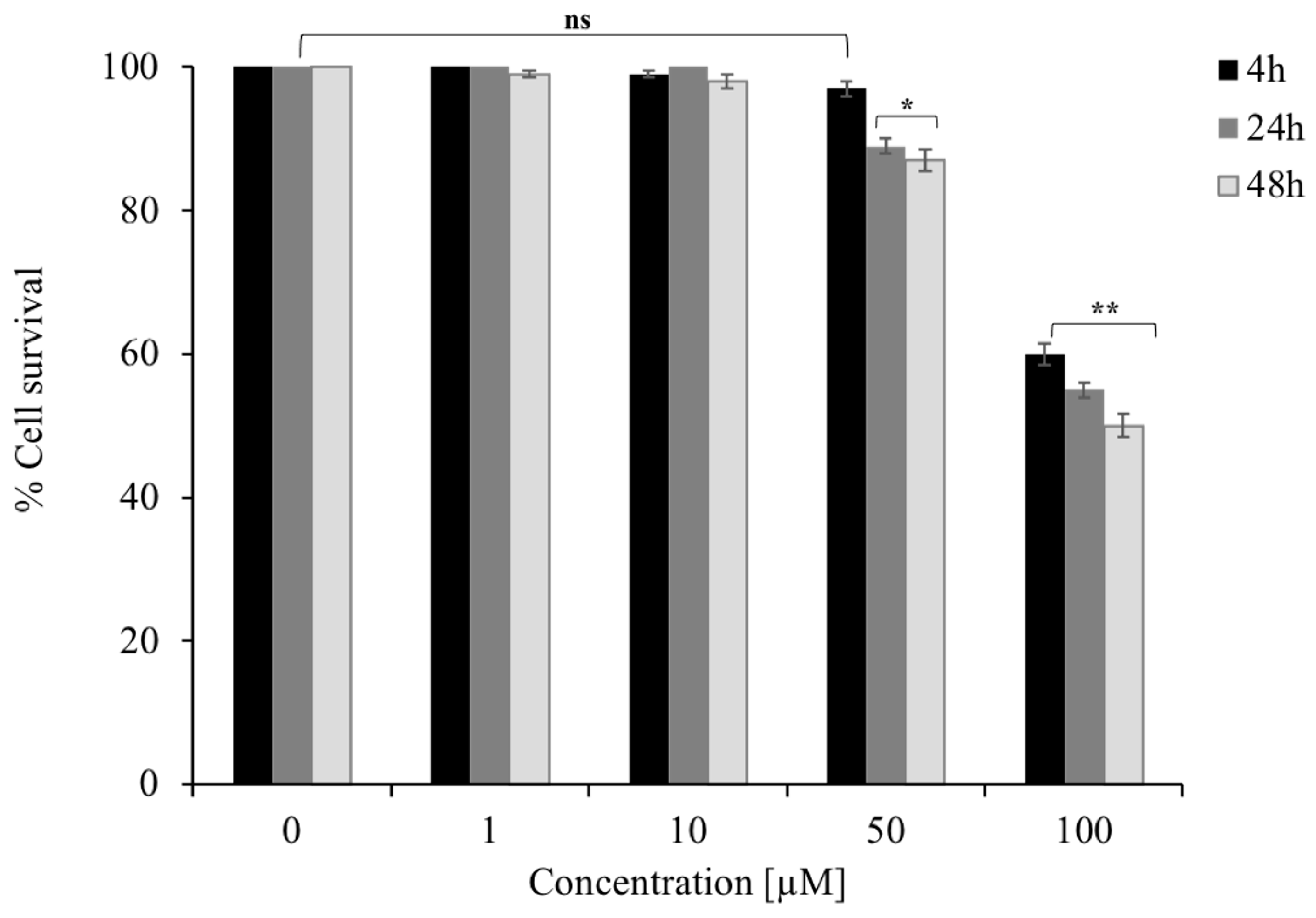 Molecules 30 00076 g008