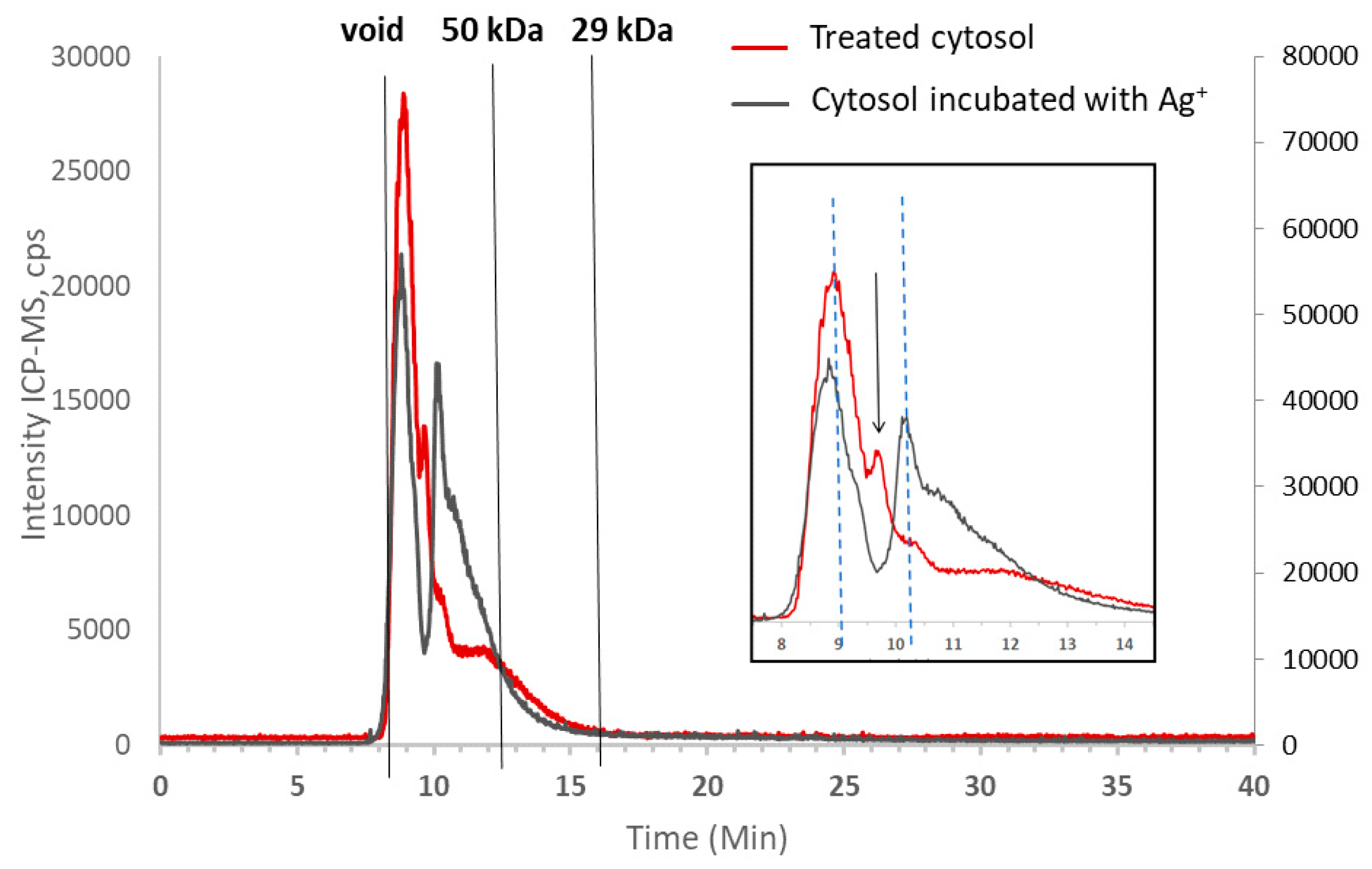 Molecules 30 00076 g010