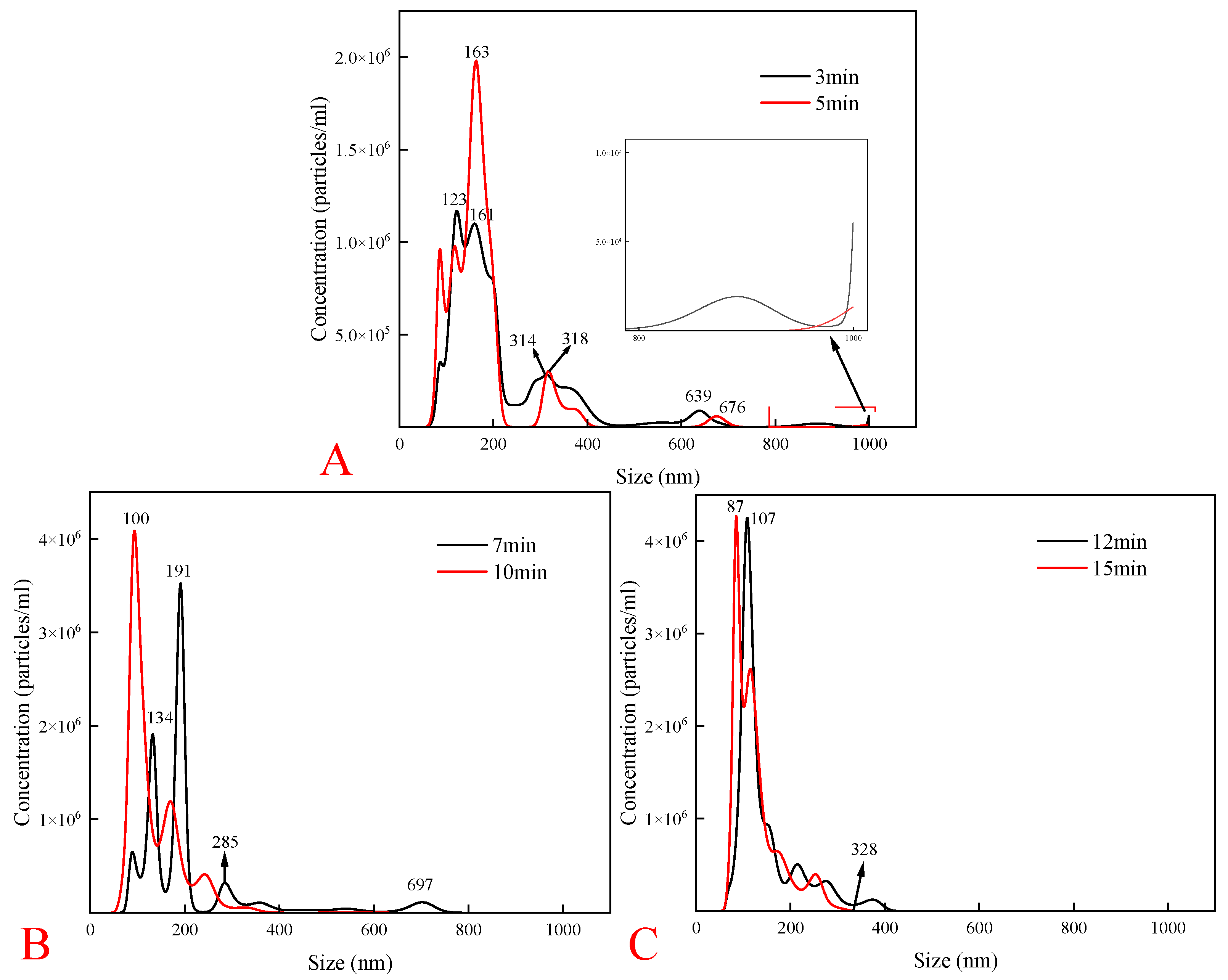 Molecules 30 00079 g007