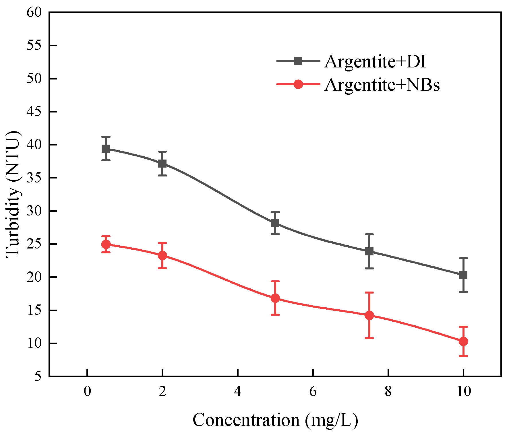 Molecules 30 00079 g010