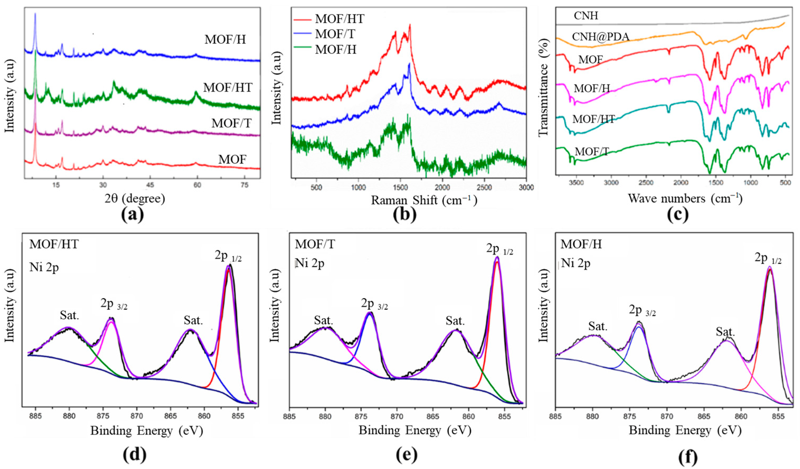 Molecules 30 00080 g002