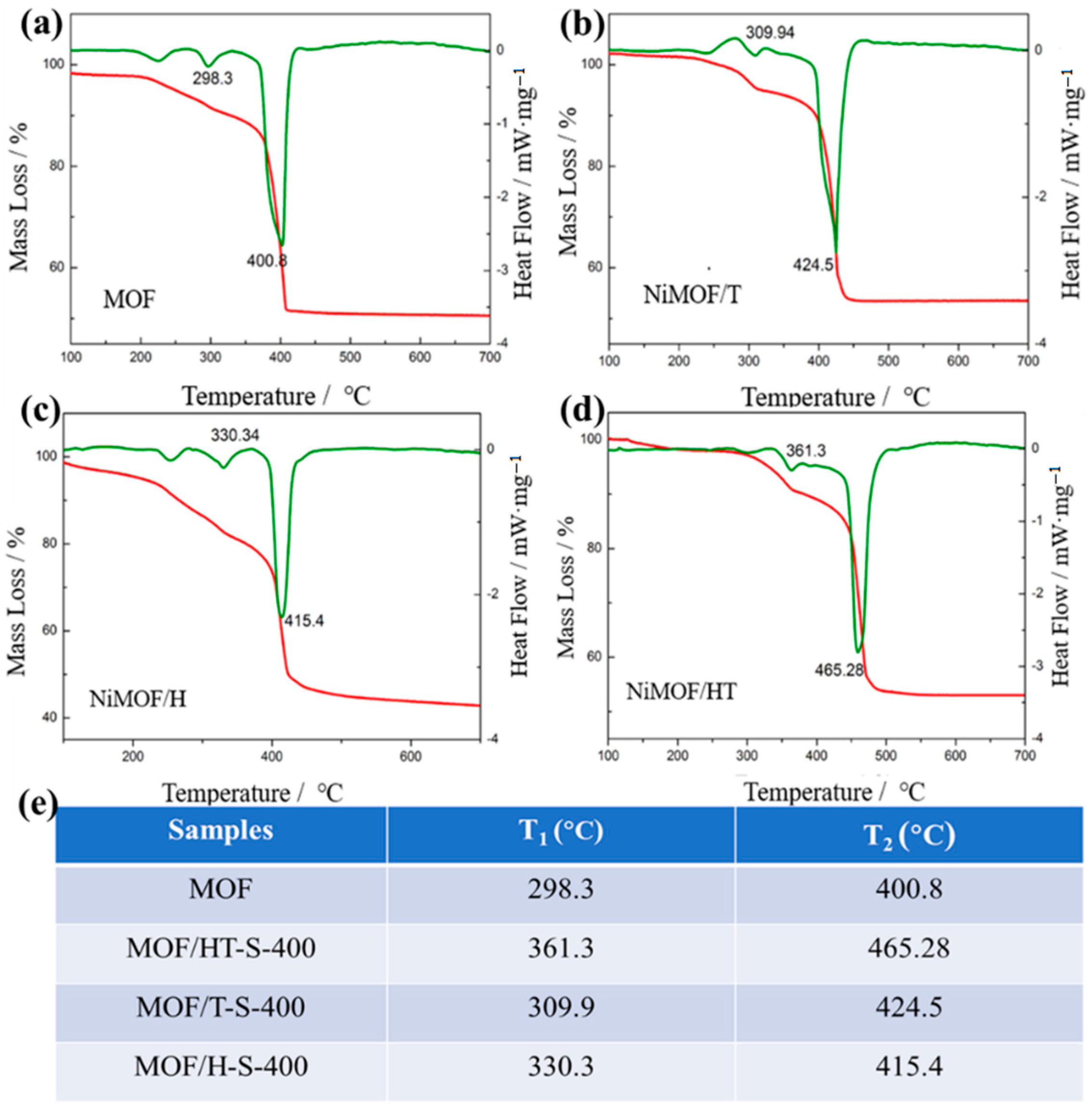 Molecules 30 00080 g004