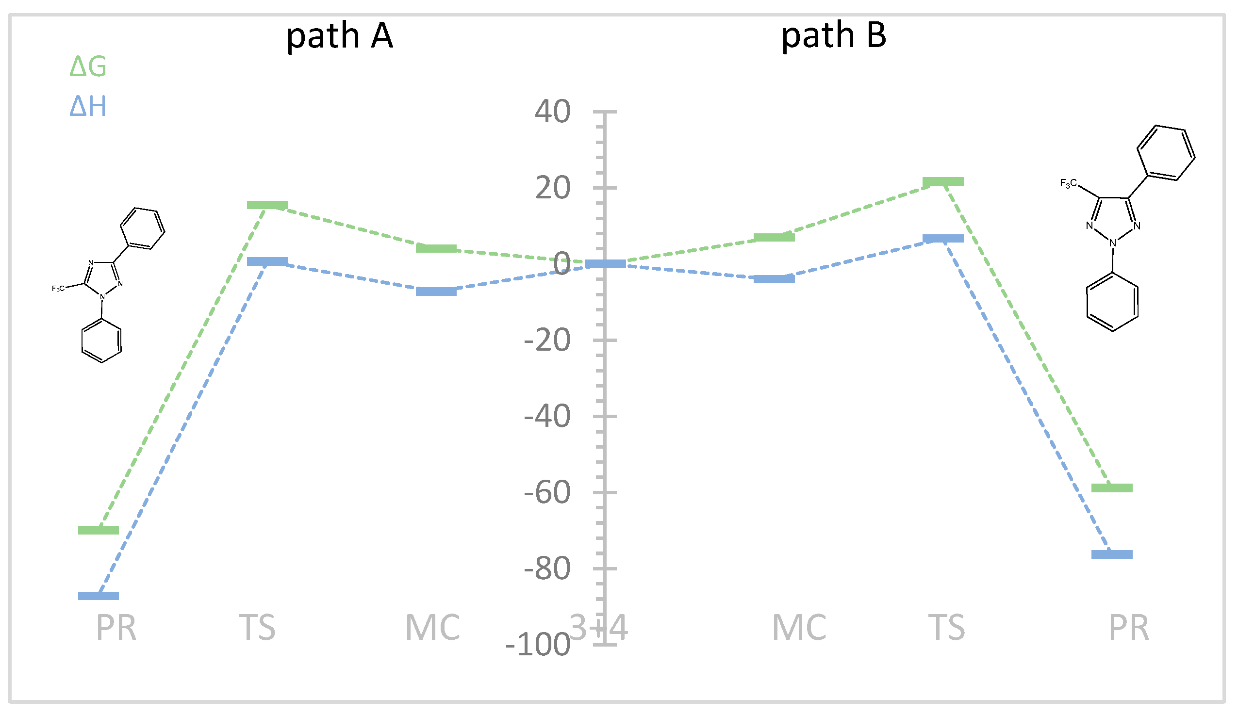 Molecules 30 00085 g005