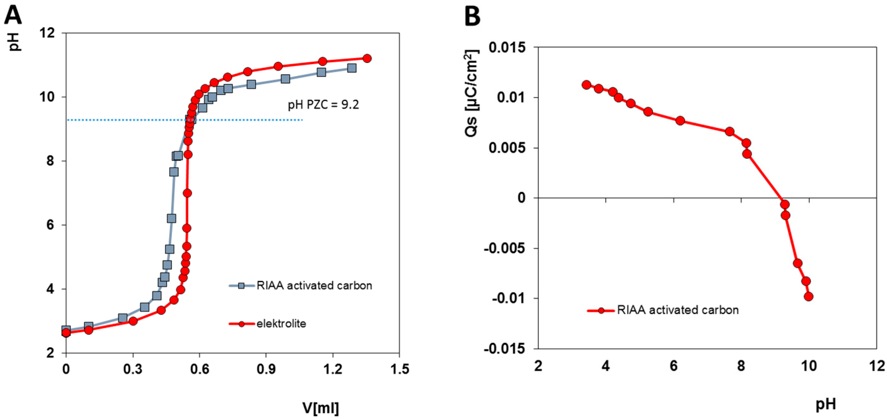 Molecules 30 00088 g002