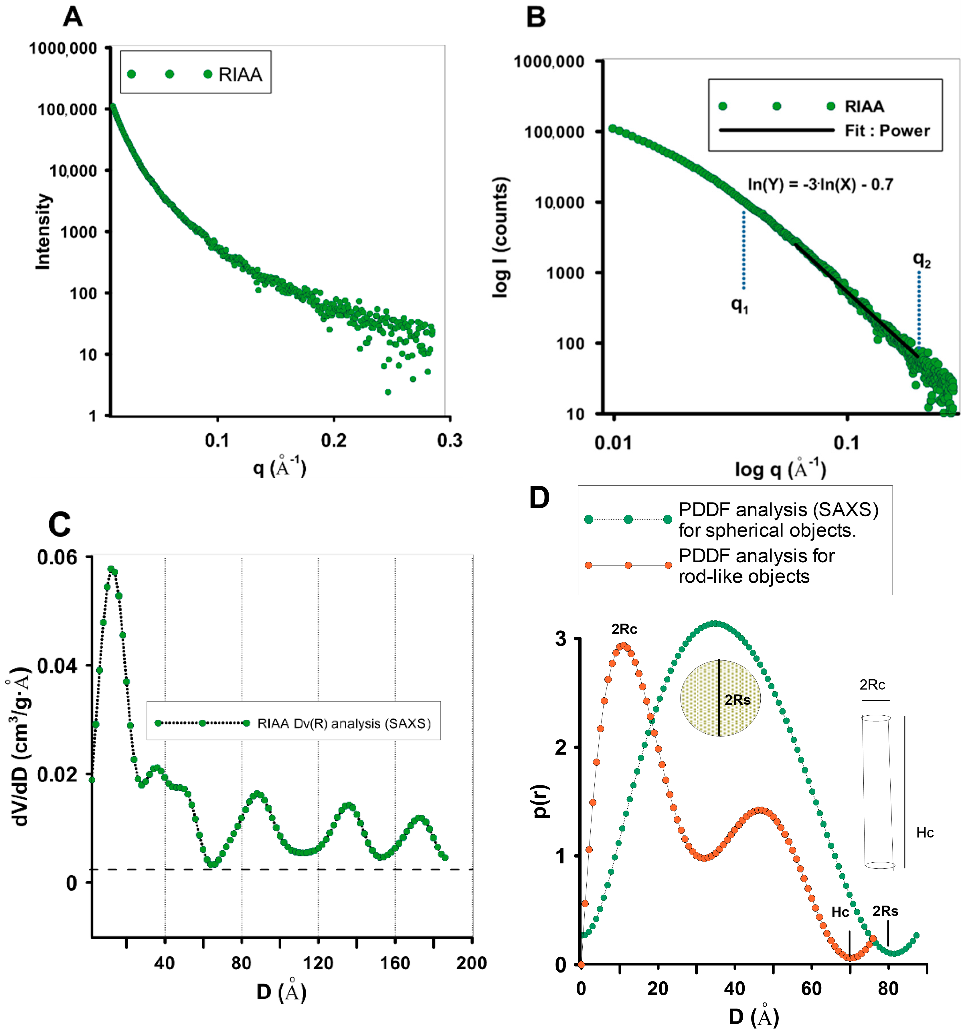 Molecules 30 00088 g006