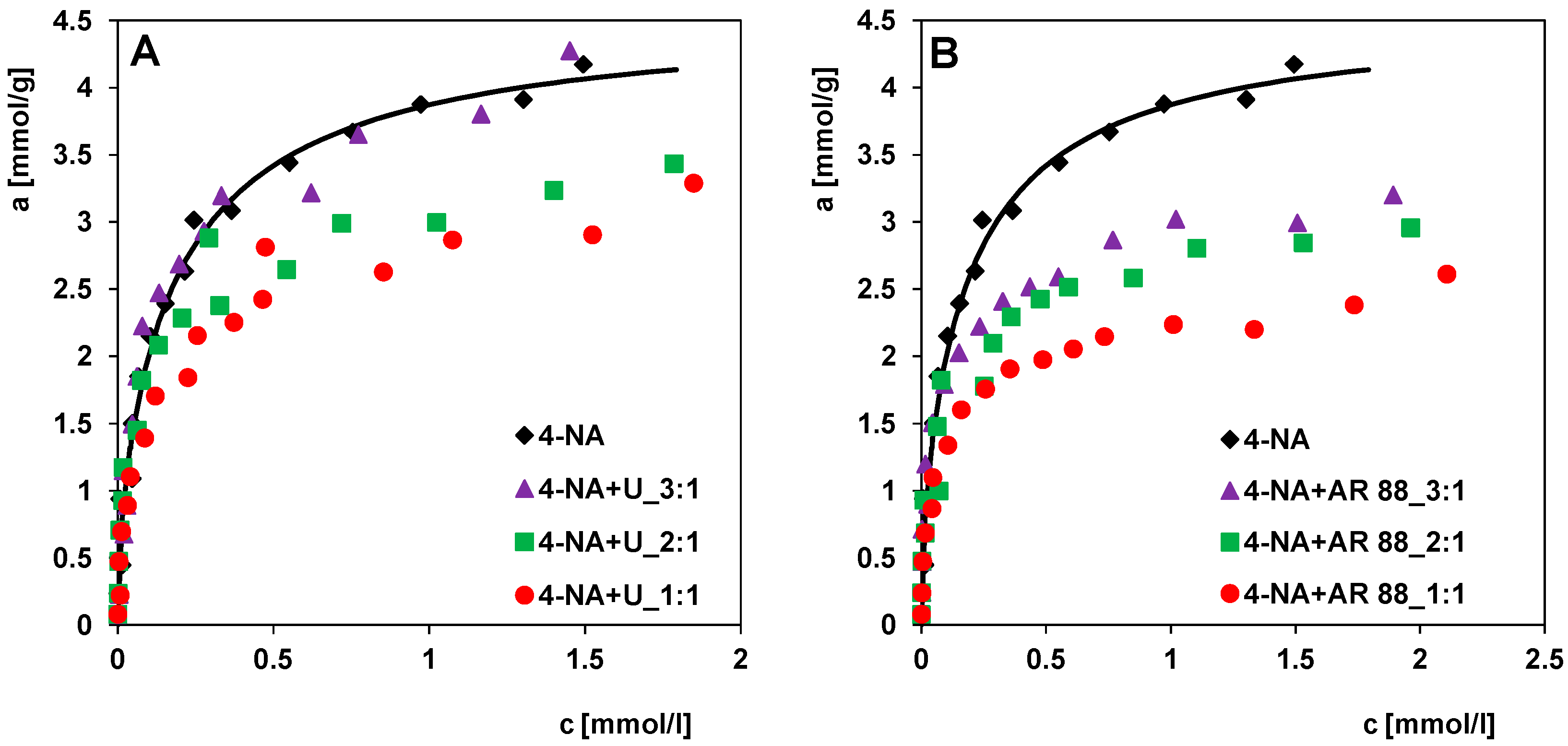 Molecules 30 00088 g008
