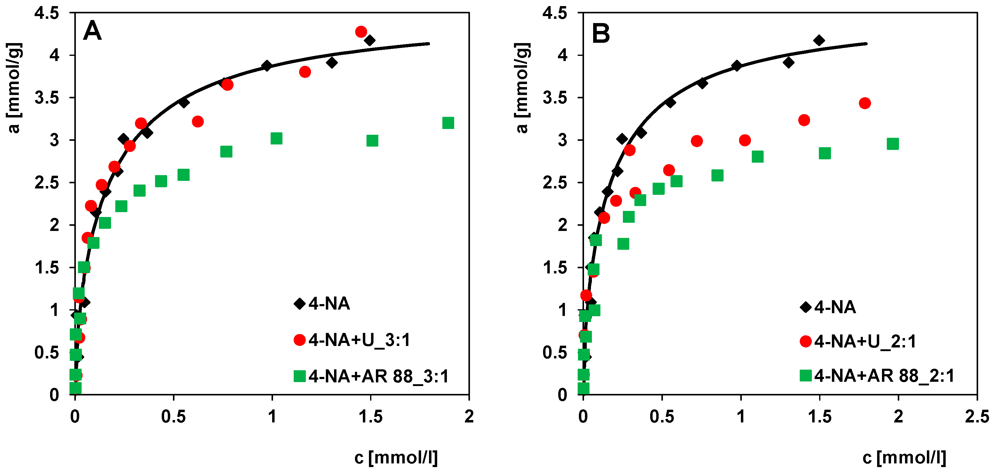 Molecules 30 00088 g009a