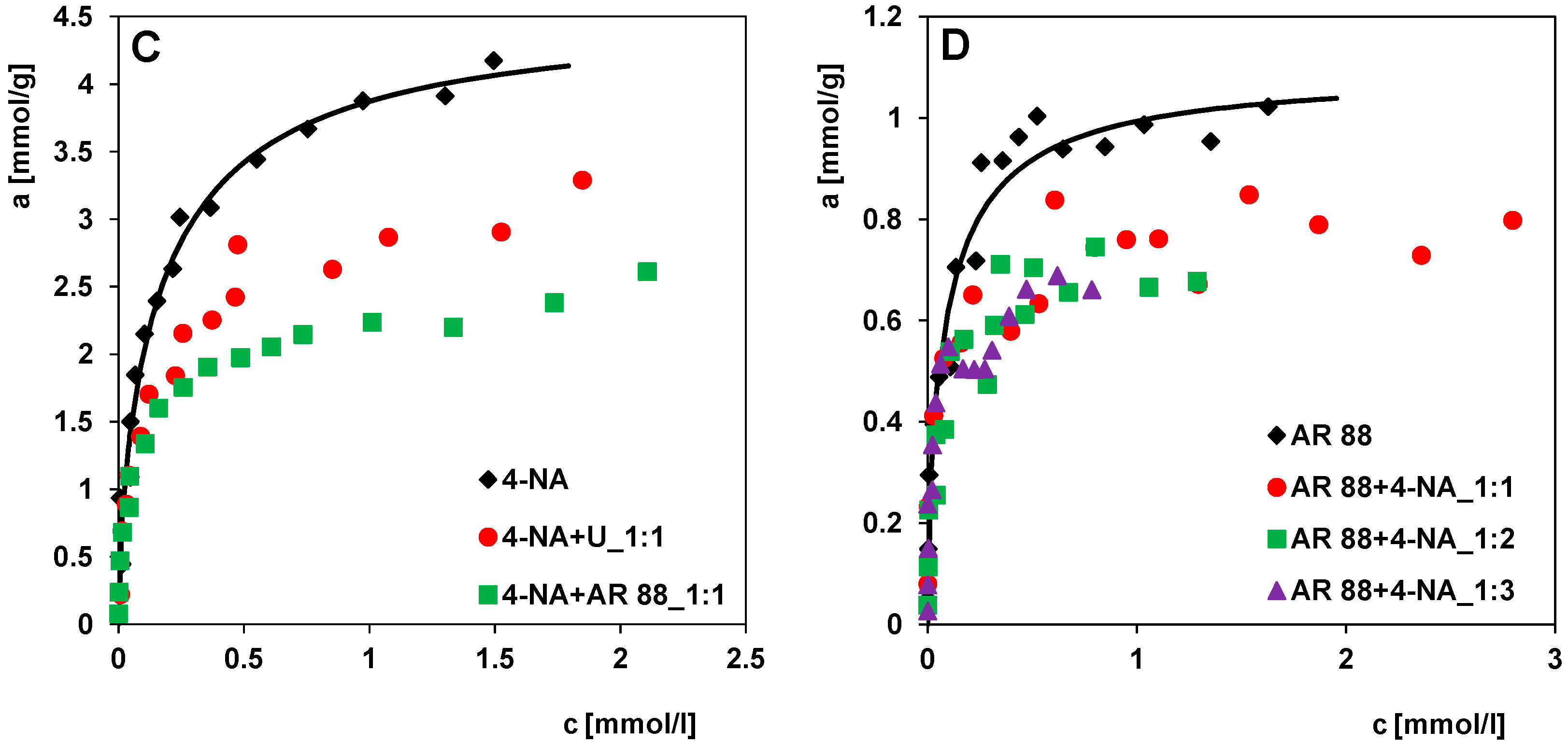Molecules 30 00088 g009b
