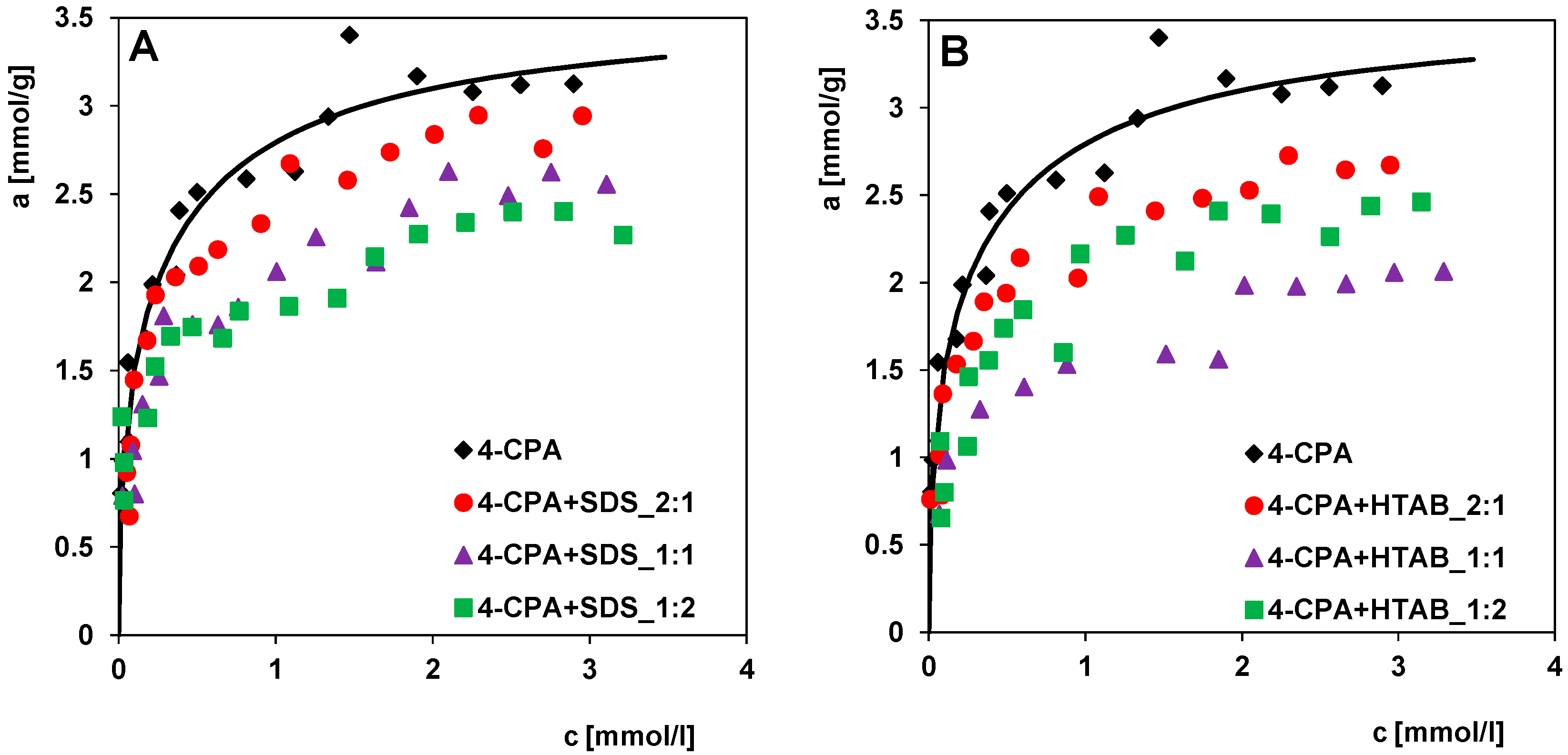 Molecules 30 00088 g010