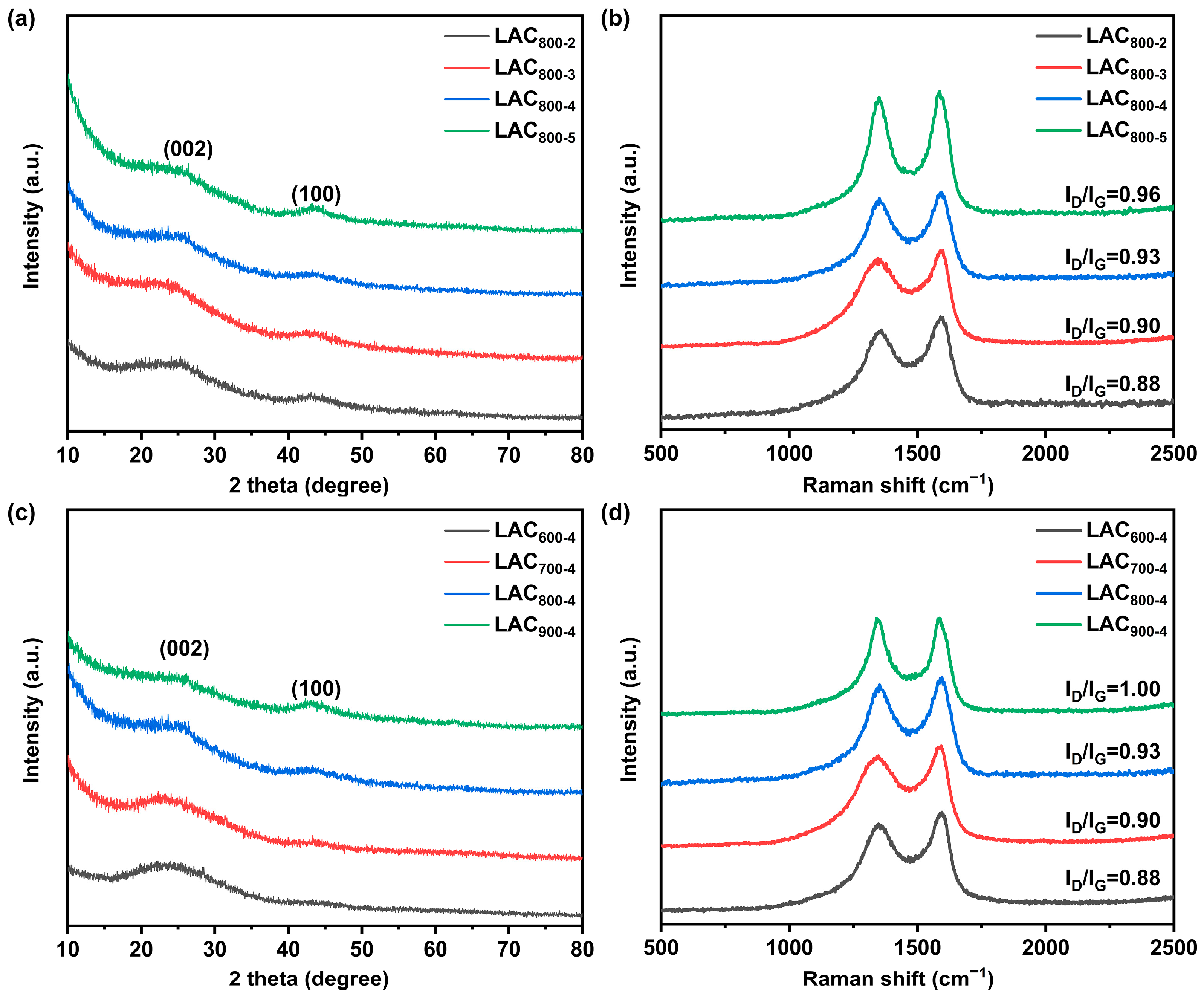 Molecules 30 00089 g002