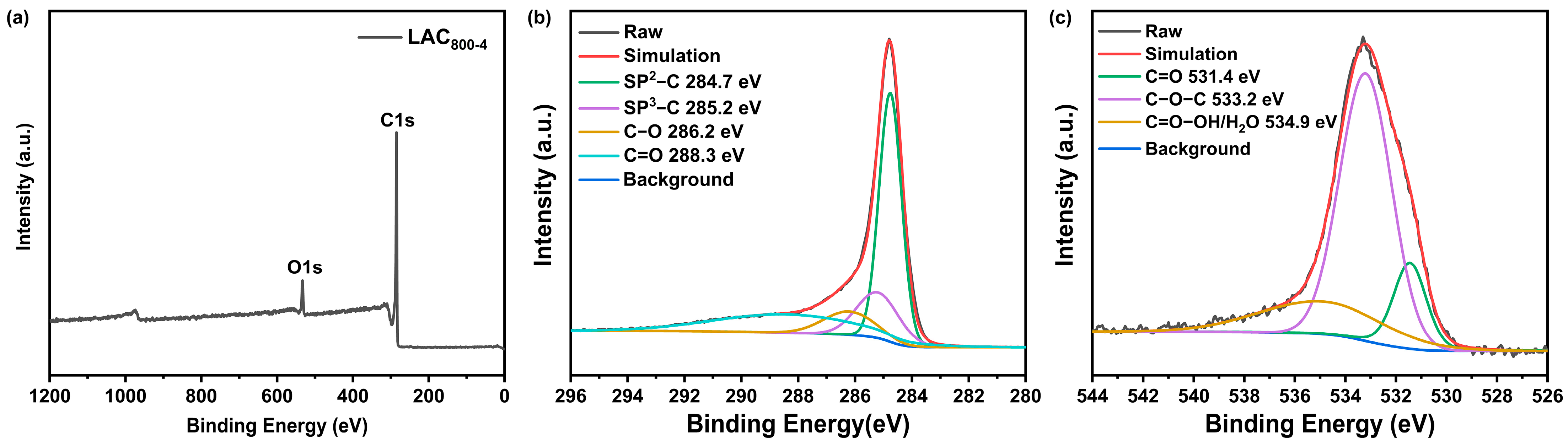 Molecules 30 00089 g003